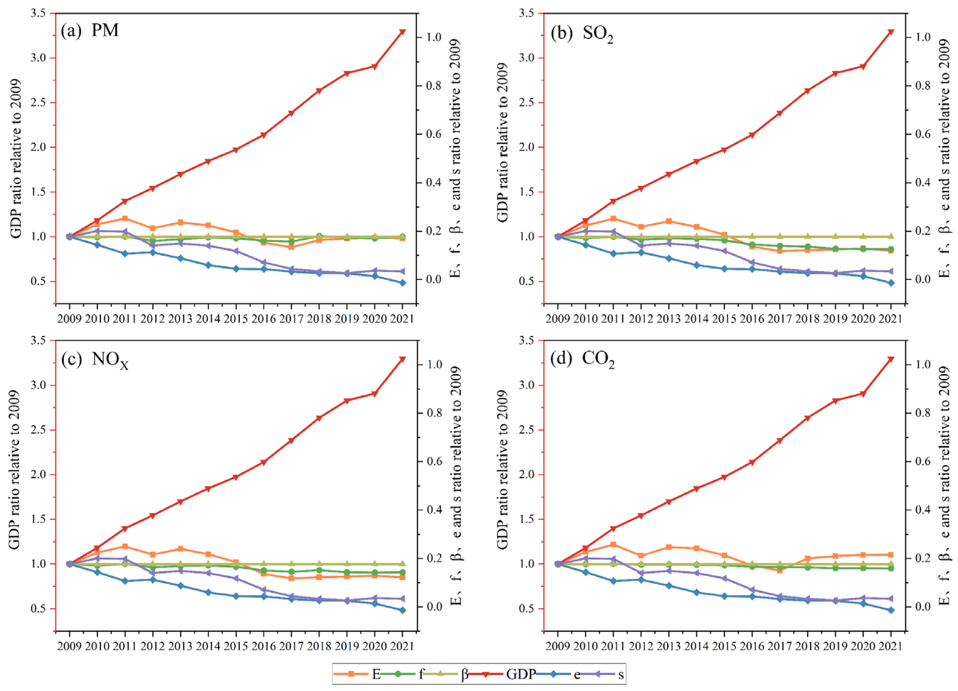 Toxics 13 00533 g006