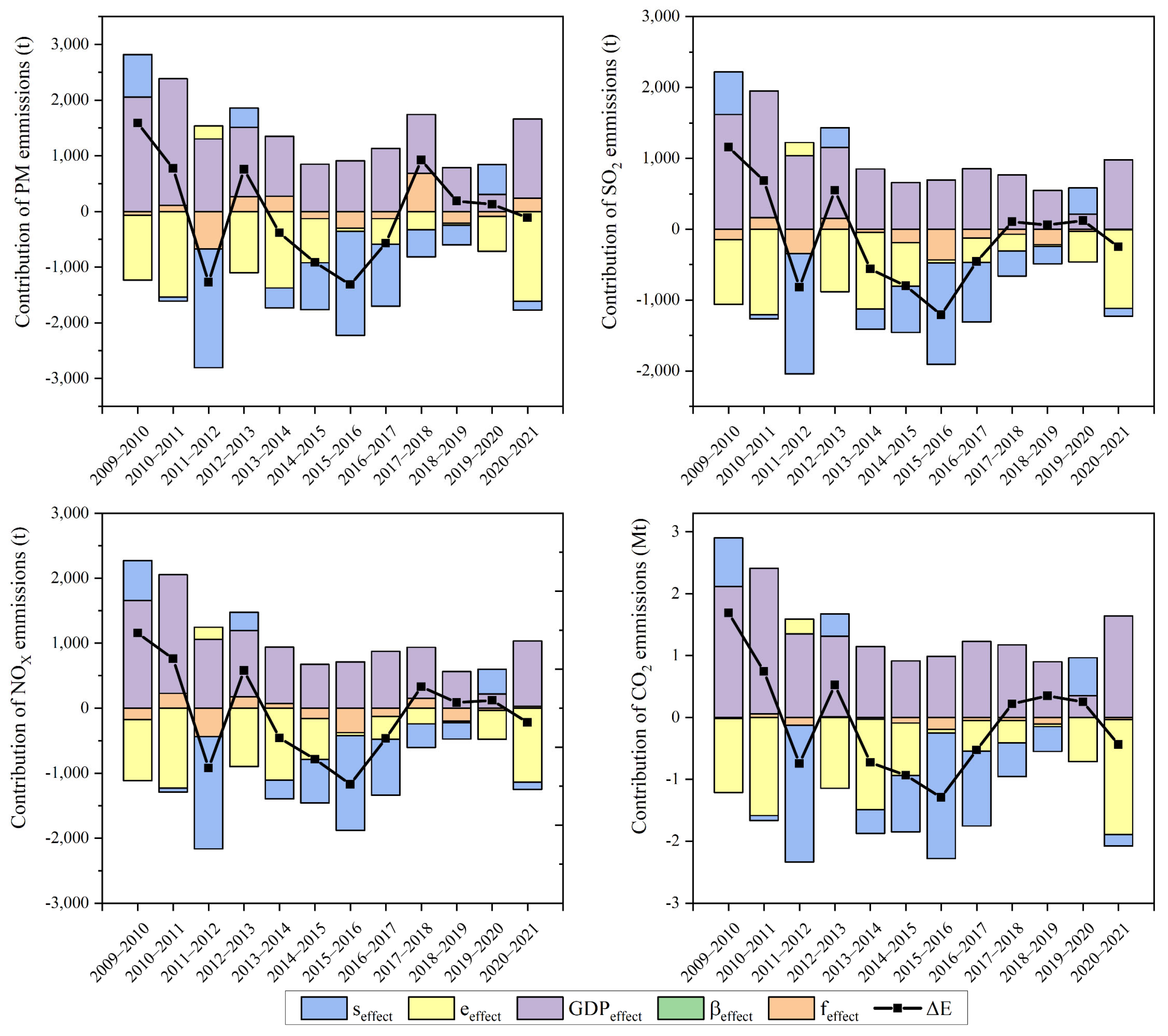 Toxics 13 00533 g007