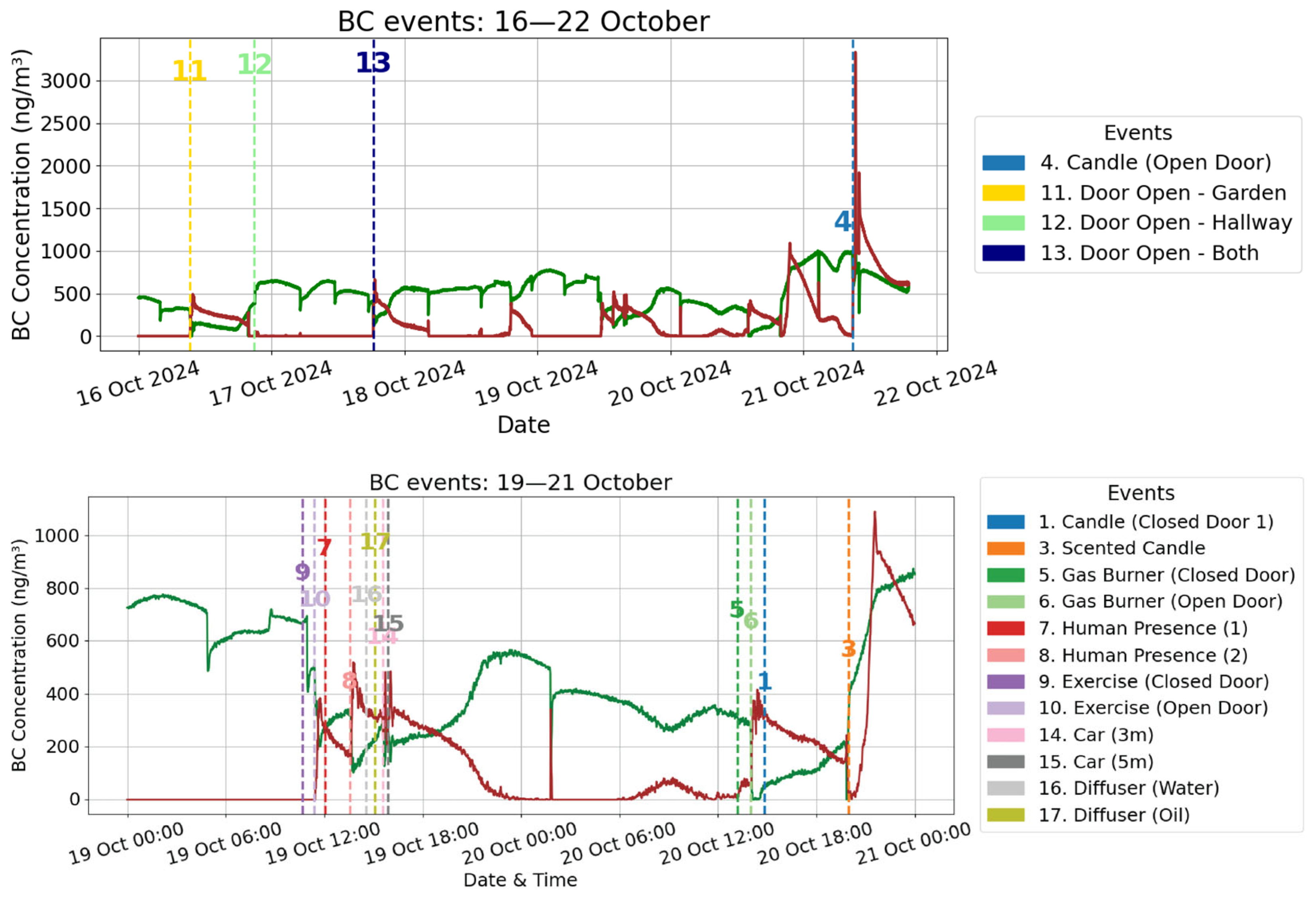 Toxics 13 00536 g003a