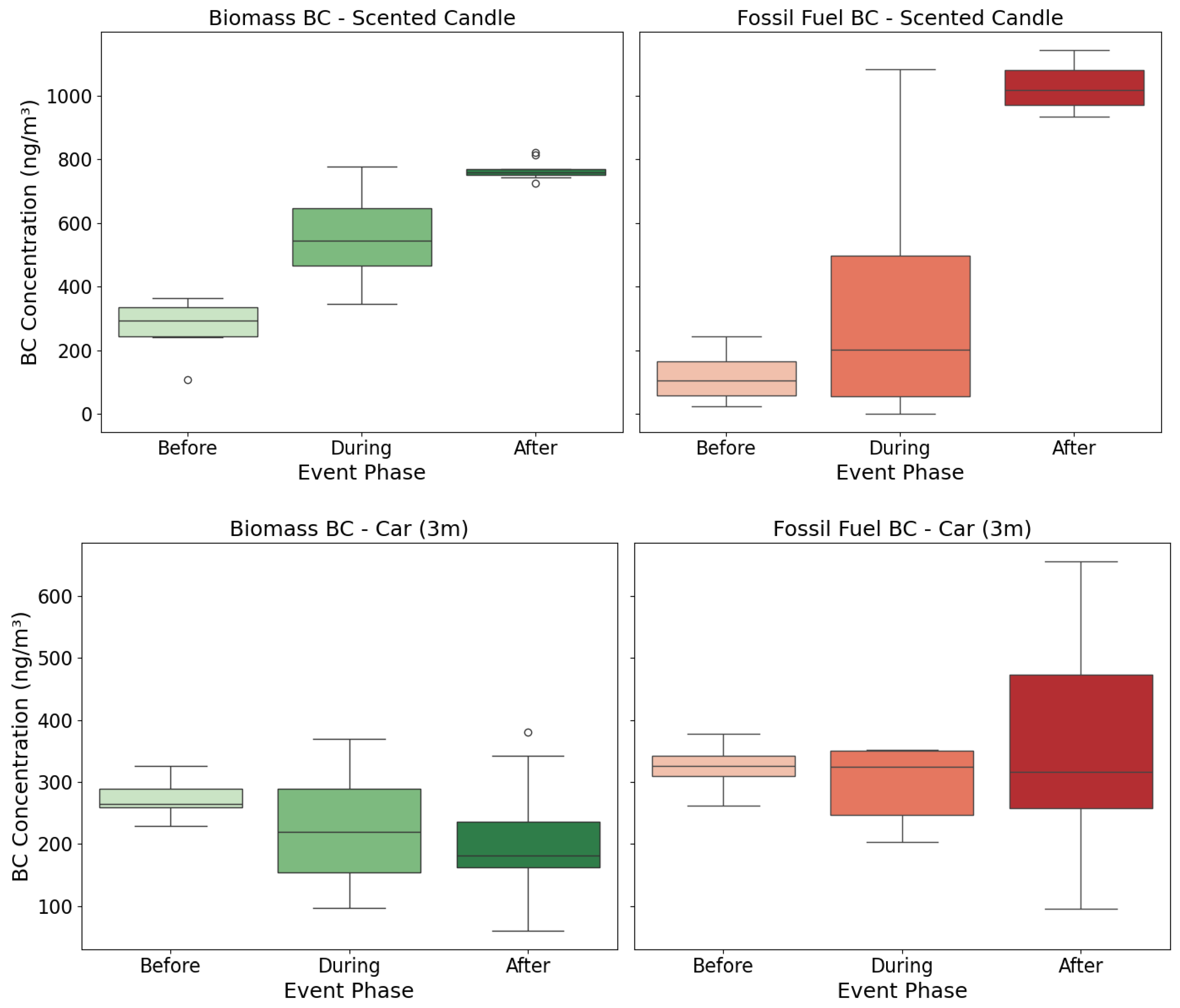Toxics 13 00536 g004