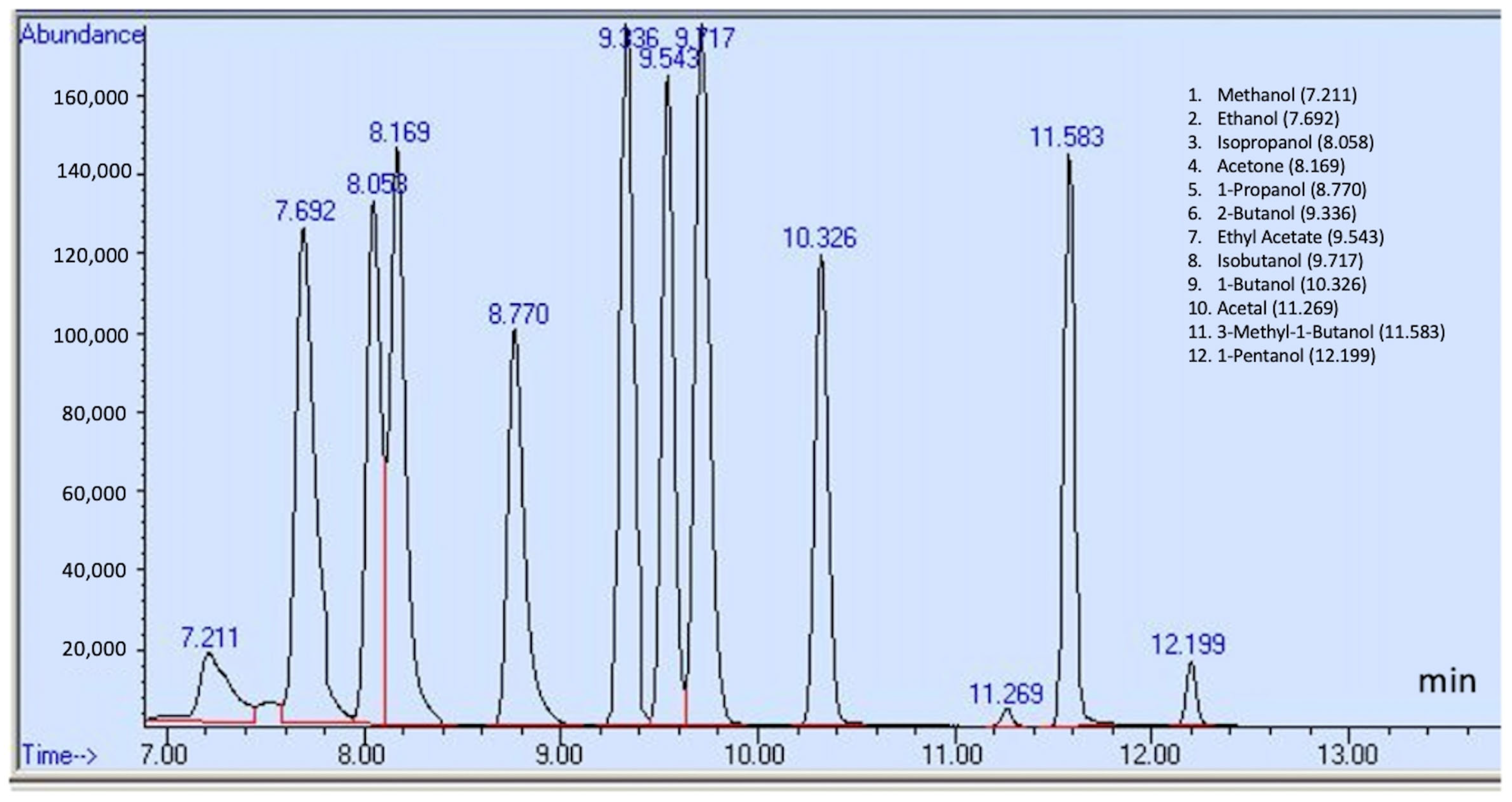 Toxics 13 00537 g001