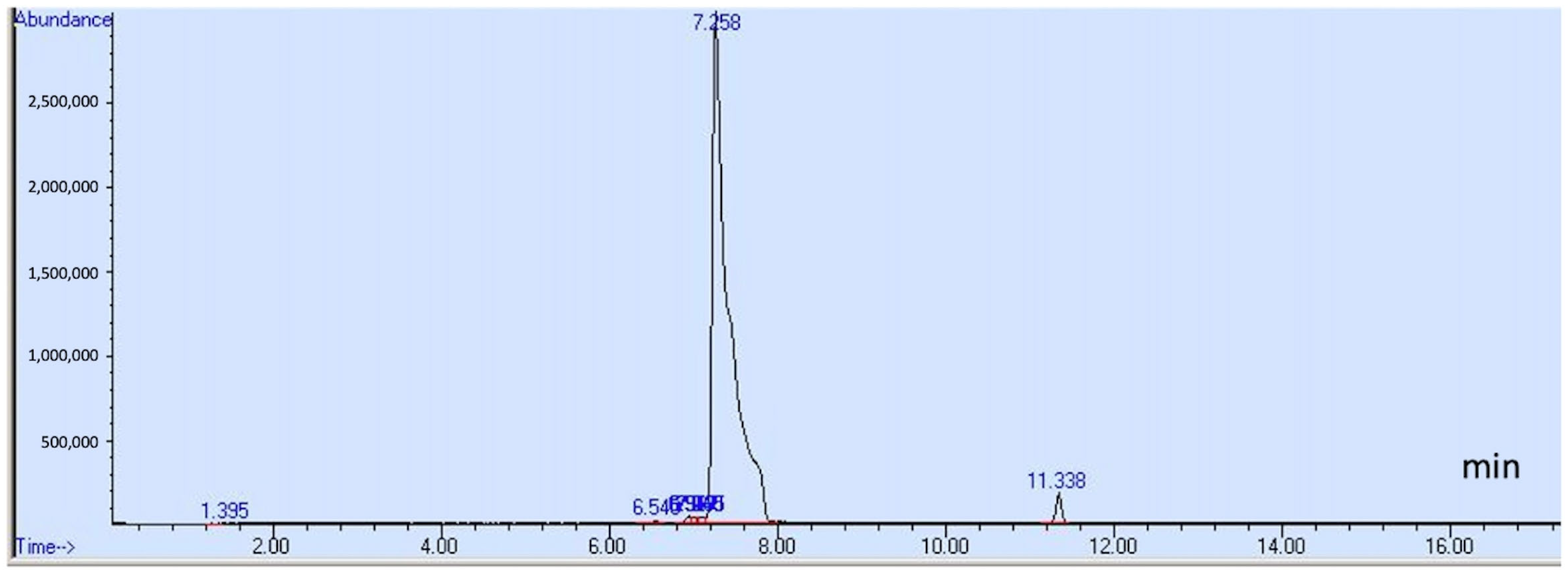 Toxics 13 00537 g003