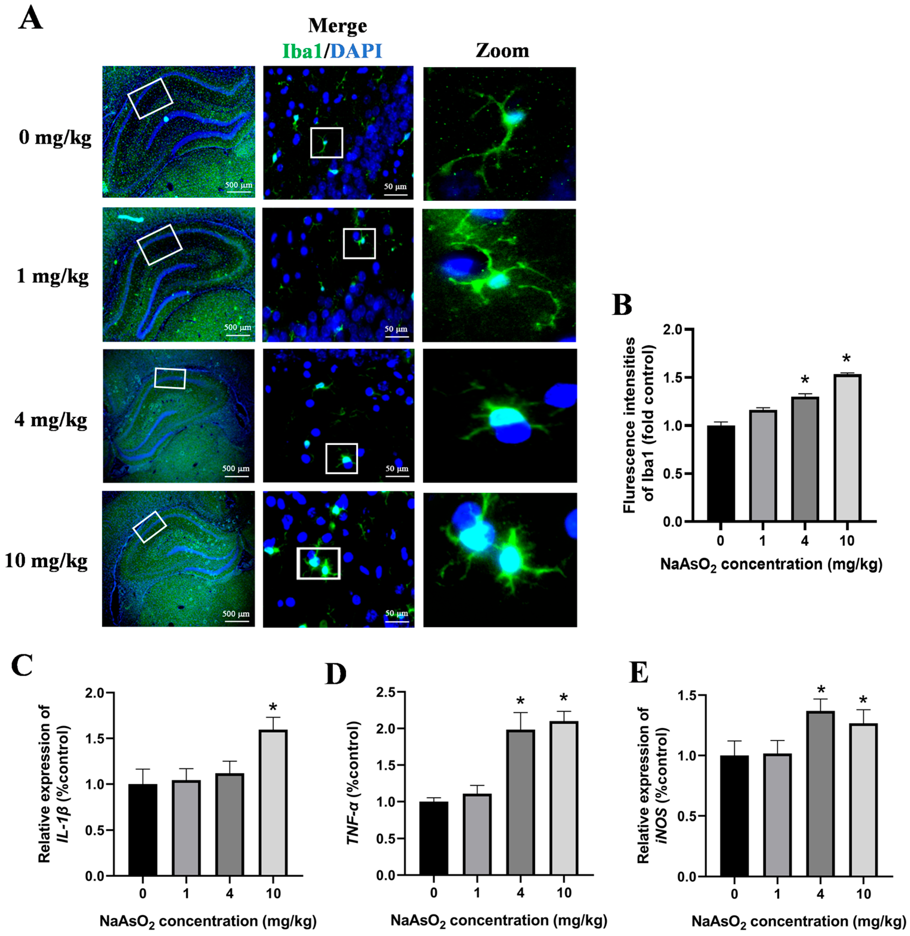 Toxics 13 00538 g003