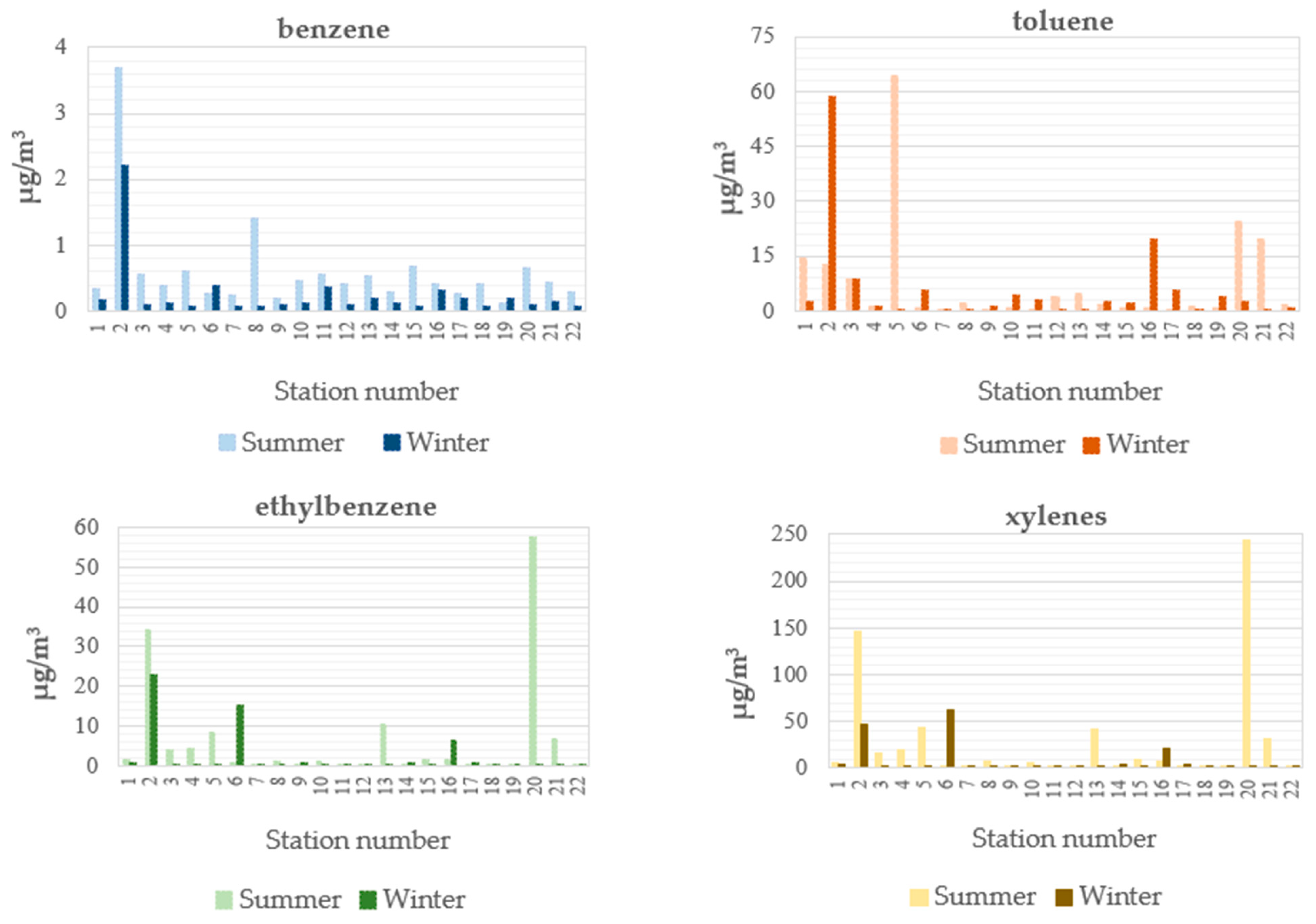 Toxics 13 00540 g004
