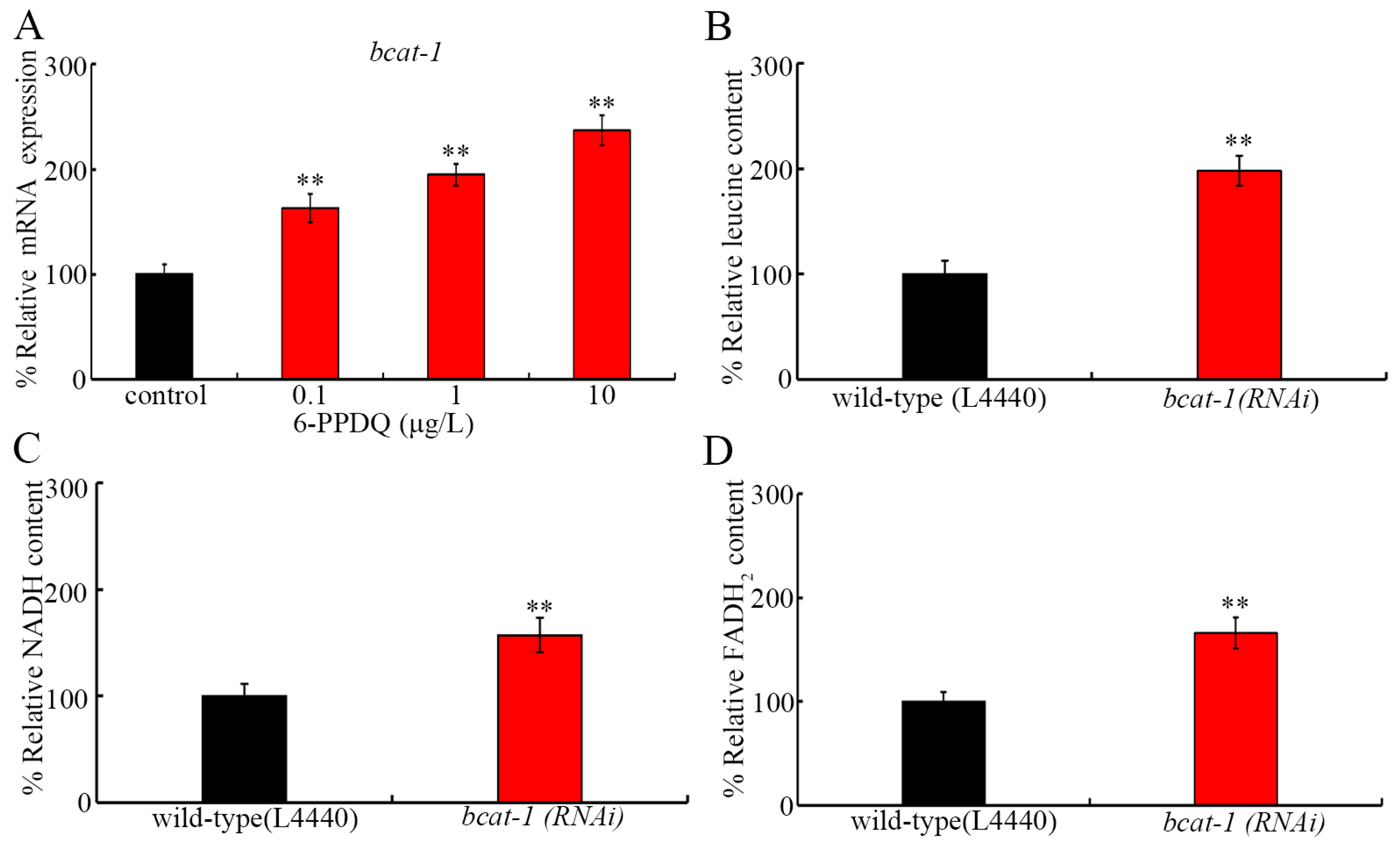 Toxics 13 00544 g002