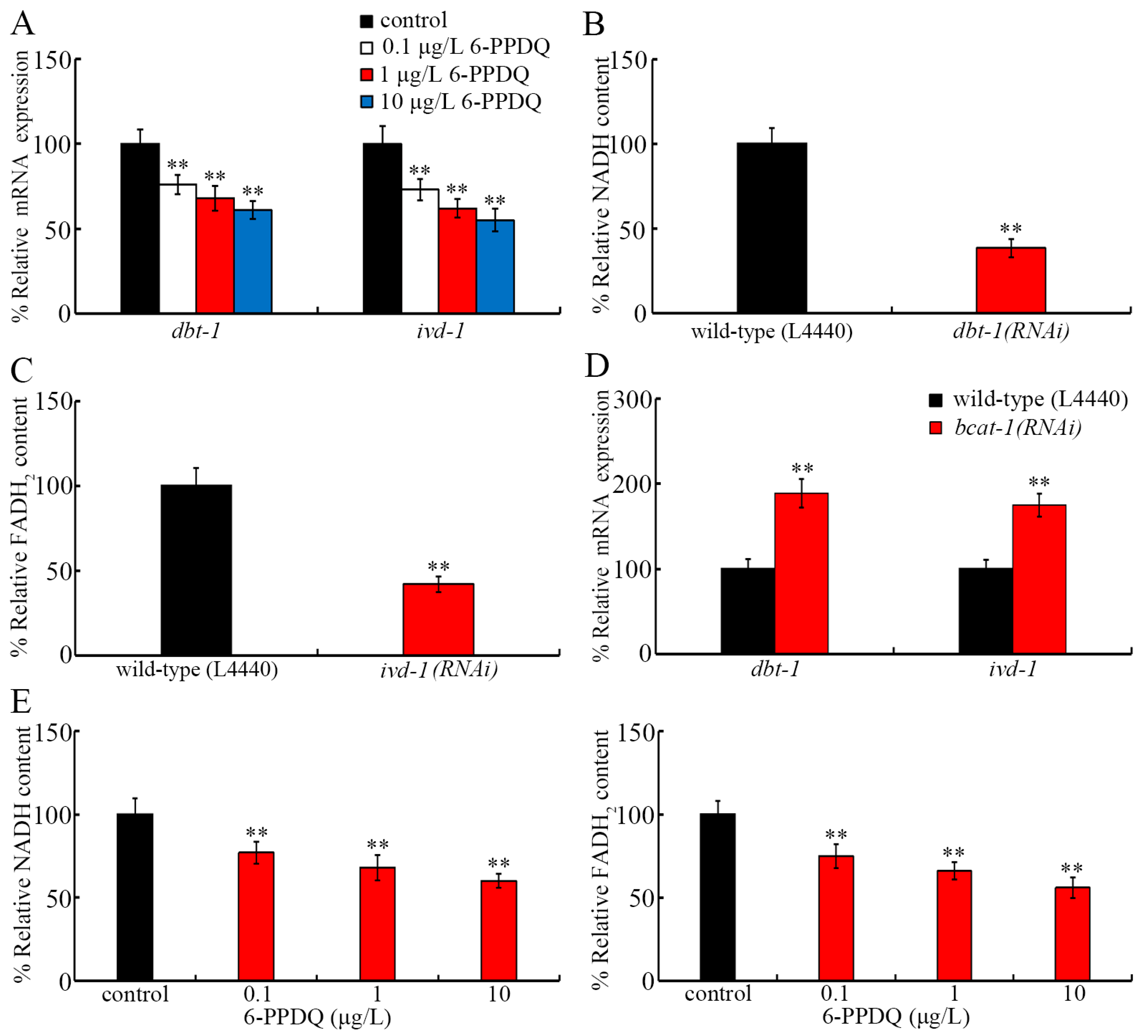 Toxics 13 00544 g003