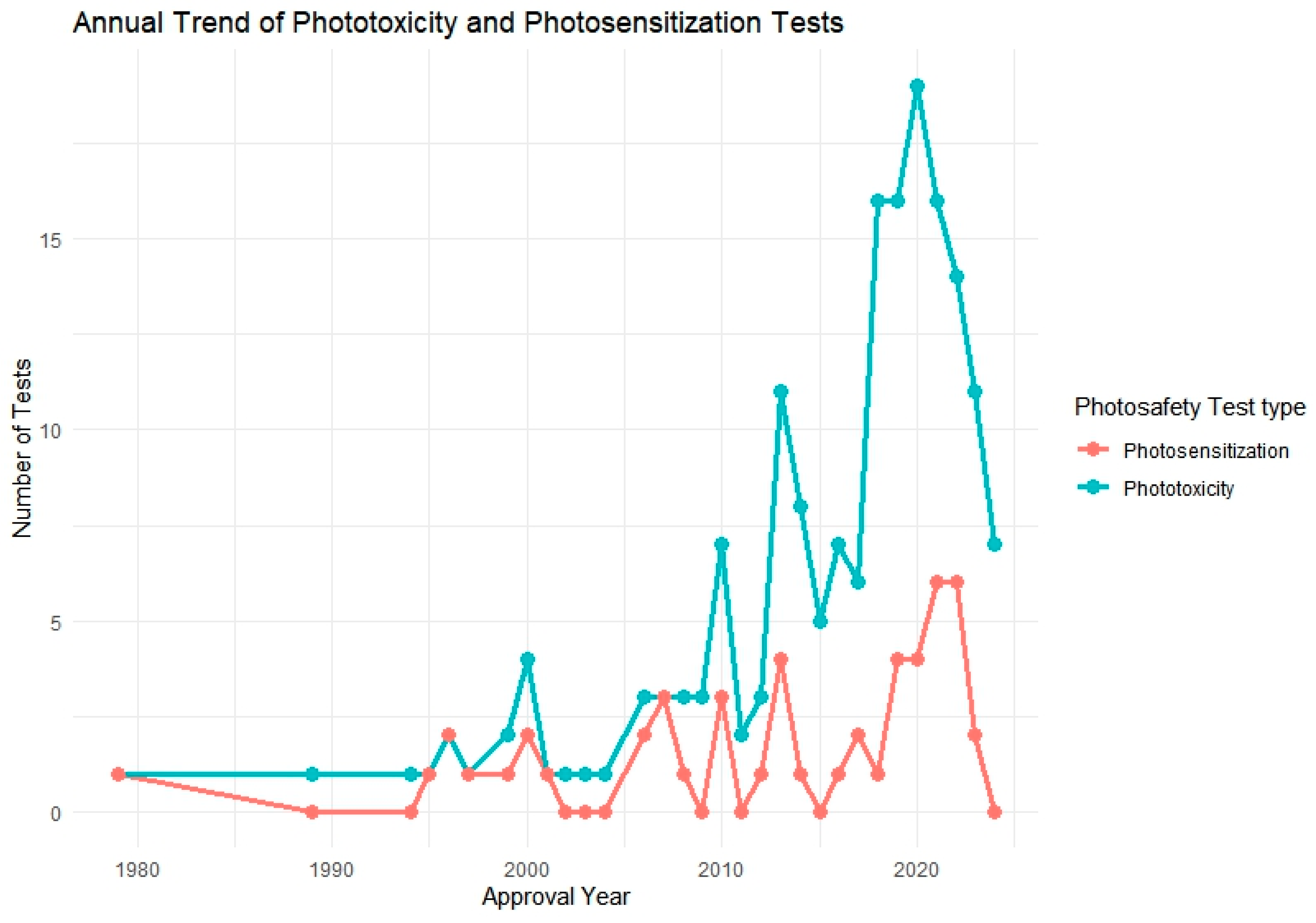 Toxics 13 00545 g002 Toxics 13 00545 g002
