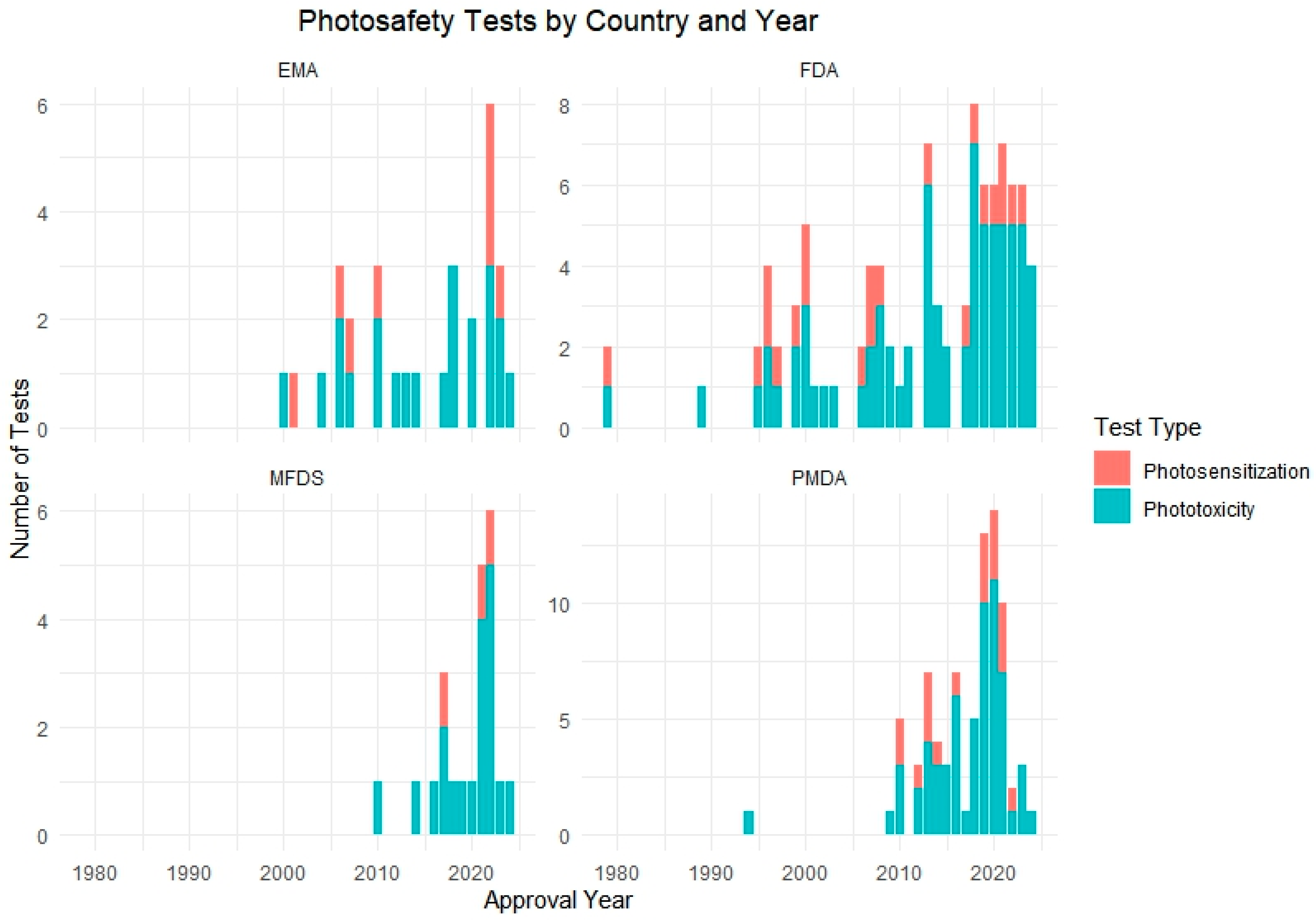 Toxics 13 00545 g003 Toxics 13 00545 g003
