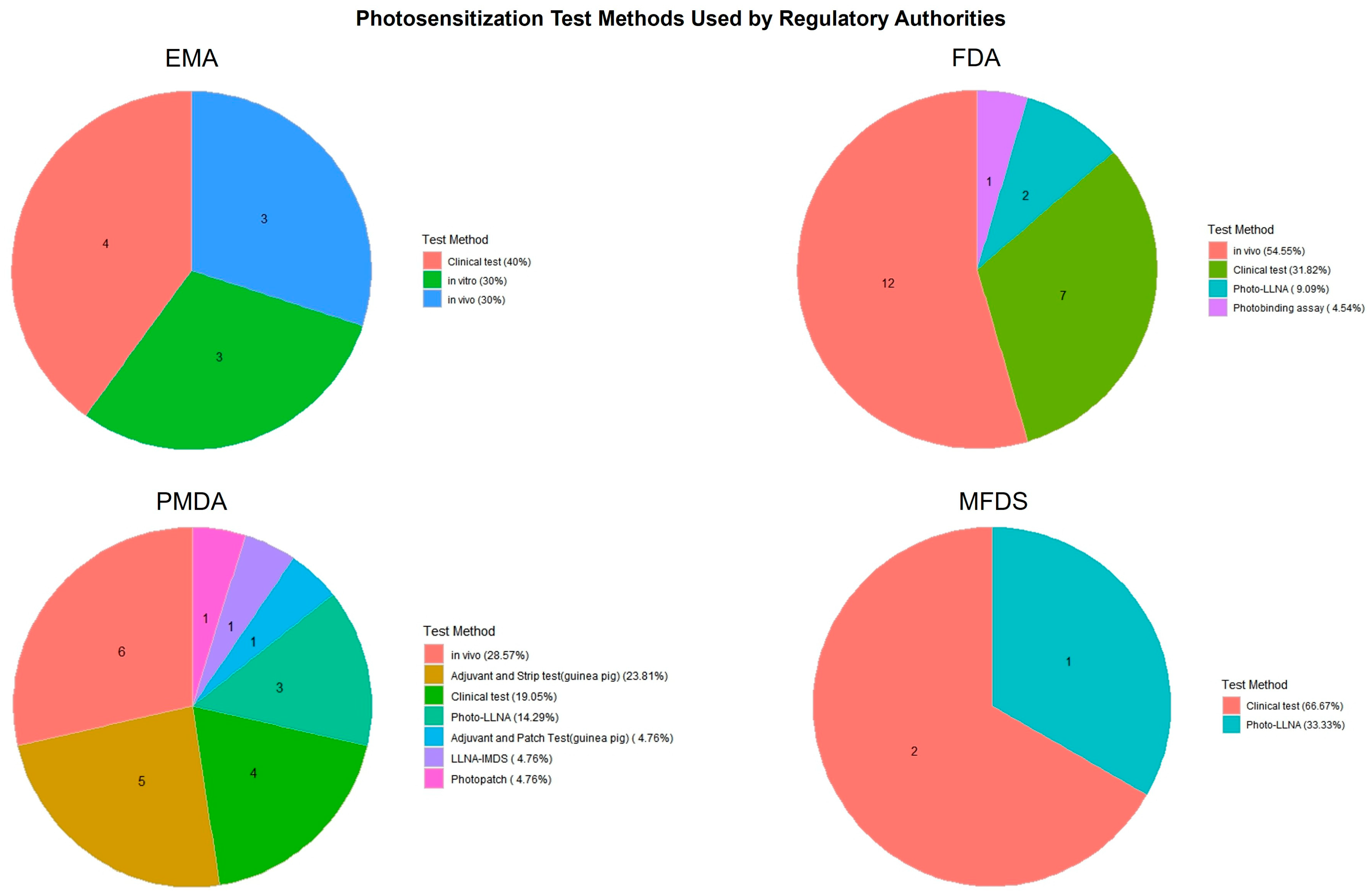 Toxics 13 00545 g005 Toxics 13 00545 g005
