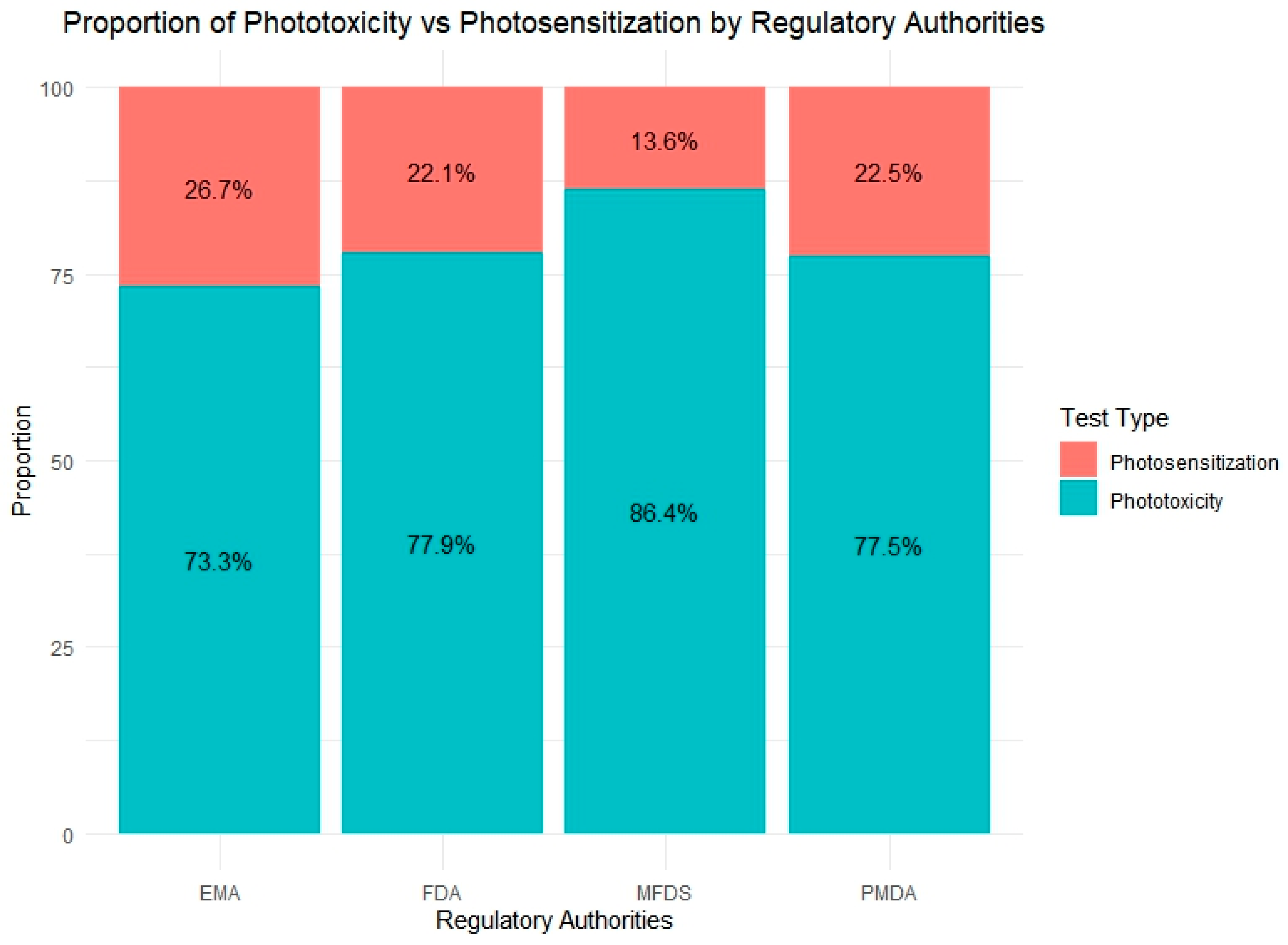 Toxics 13 00545 g006 Toxics 13 00545 g006