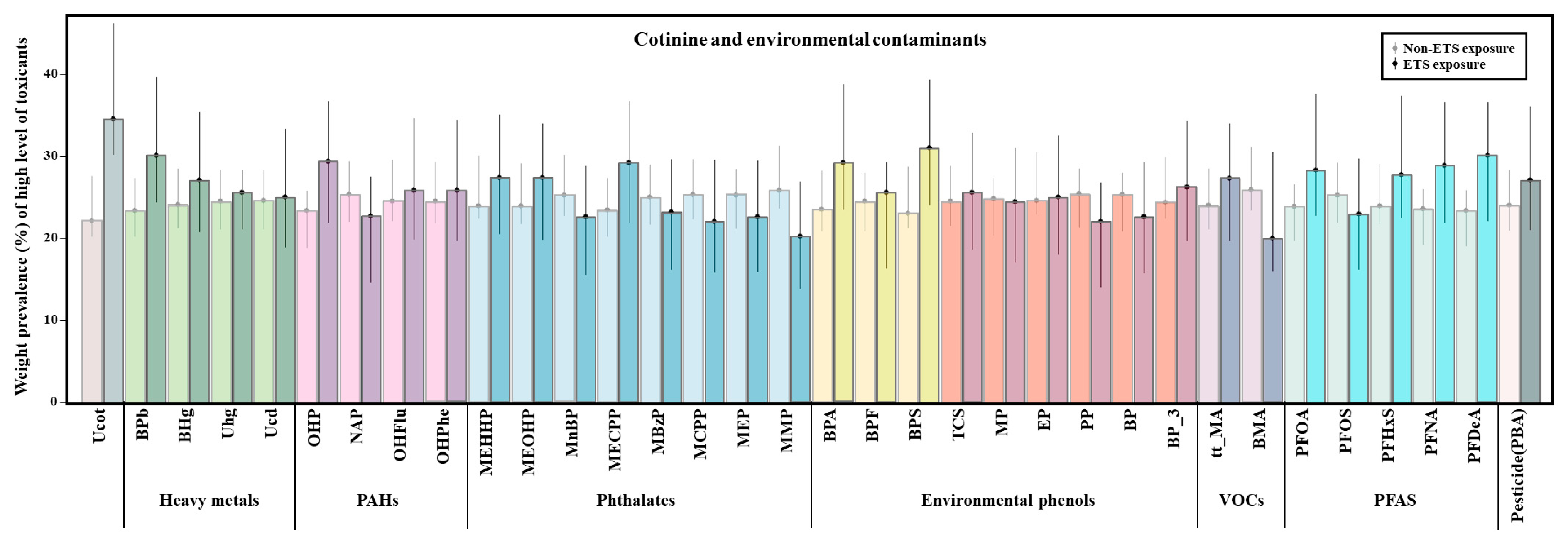 Toxics 13 00546 g001