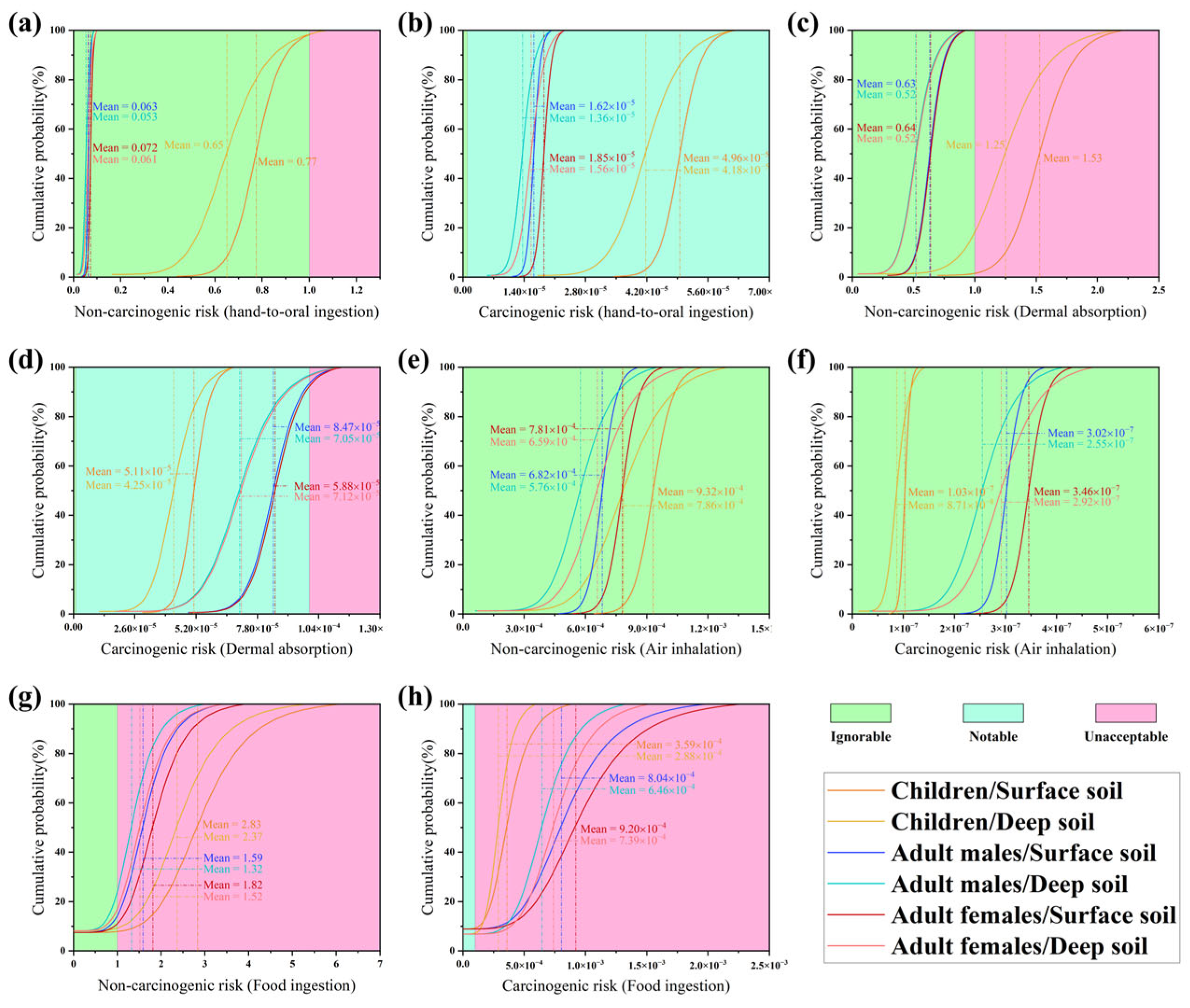 Toxics 13 00548 g005
