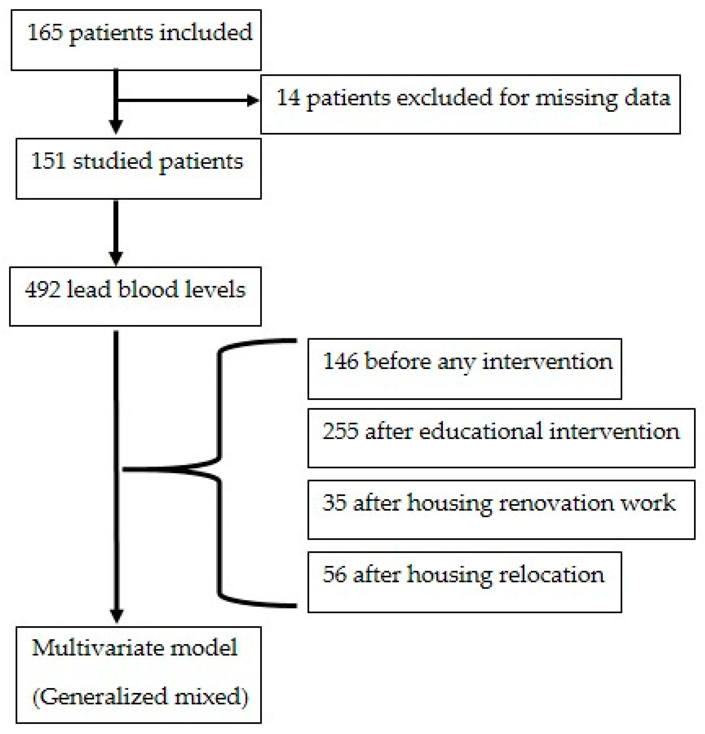 Toxics 13 00552 g001