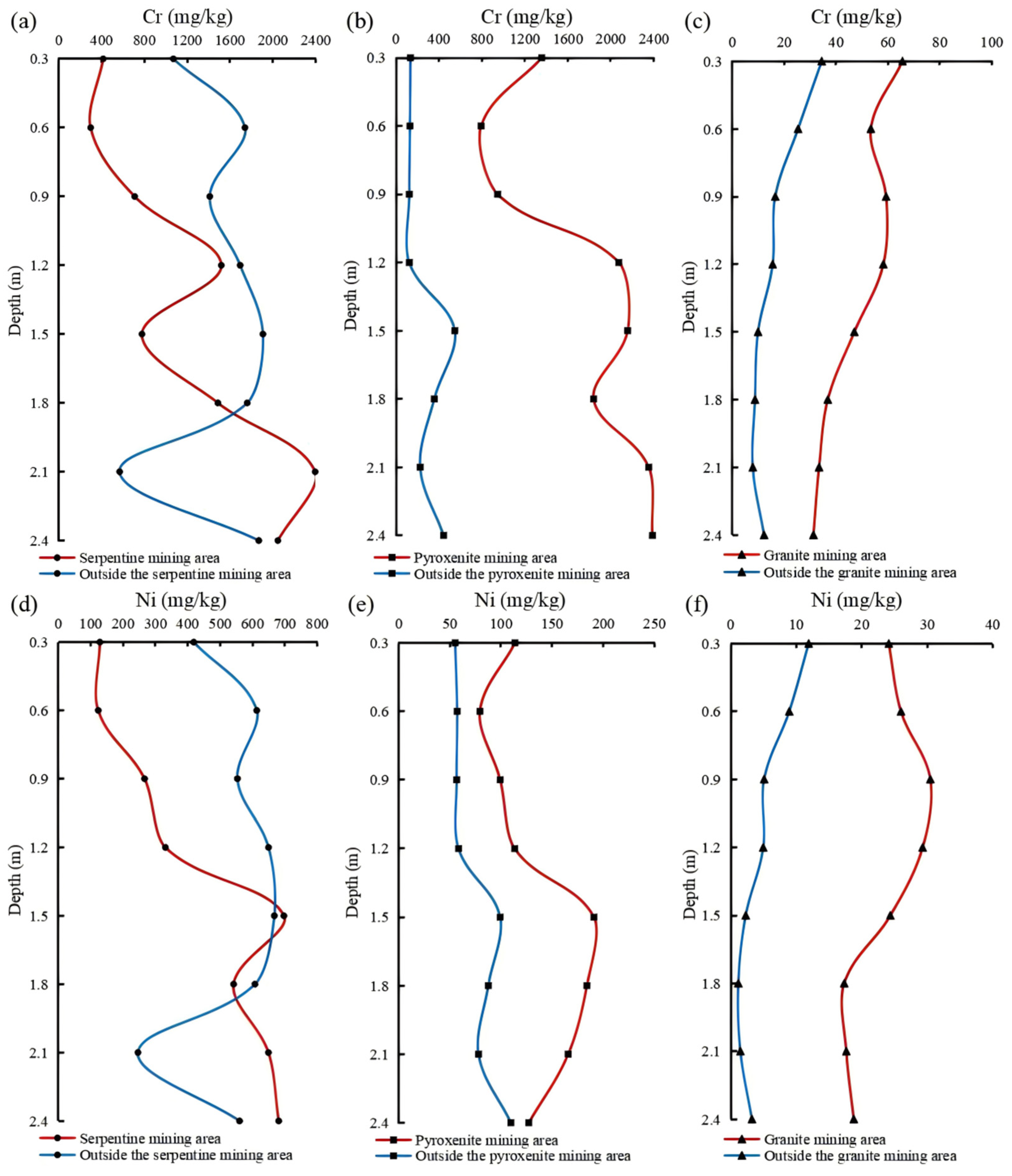 Toxics 13 00558 g003