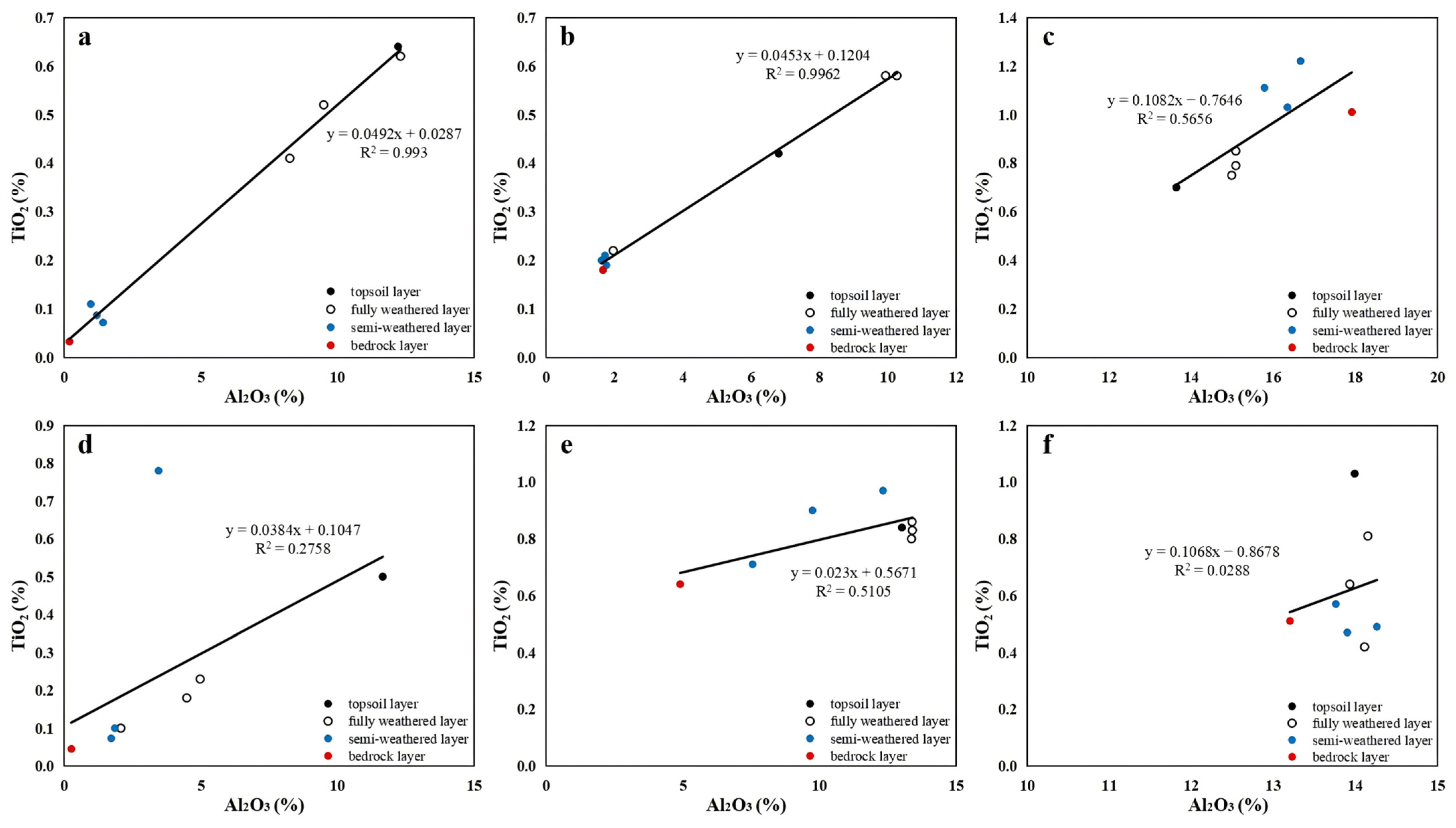 Toxics 13 00558 g004