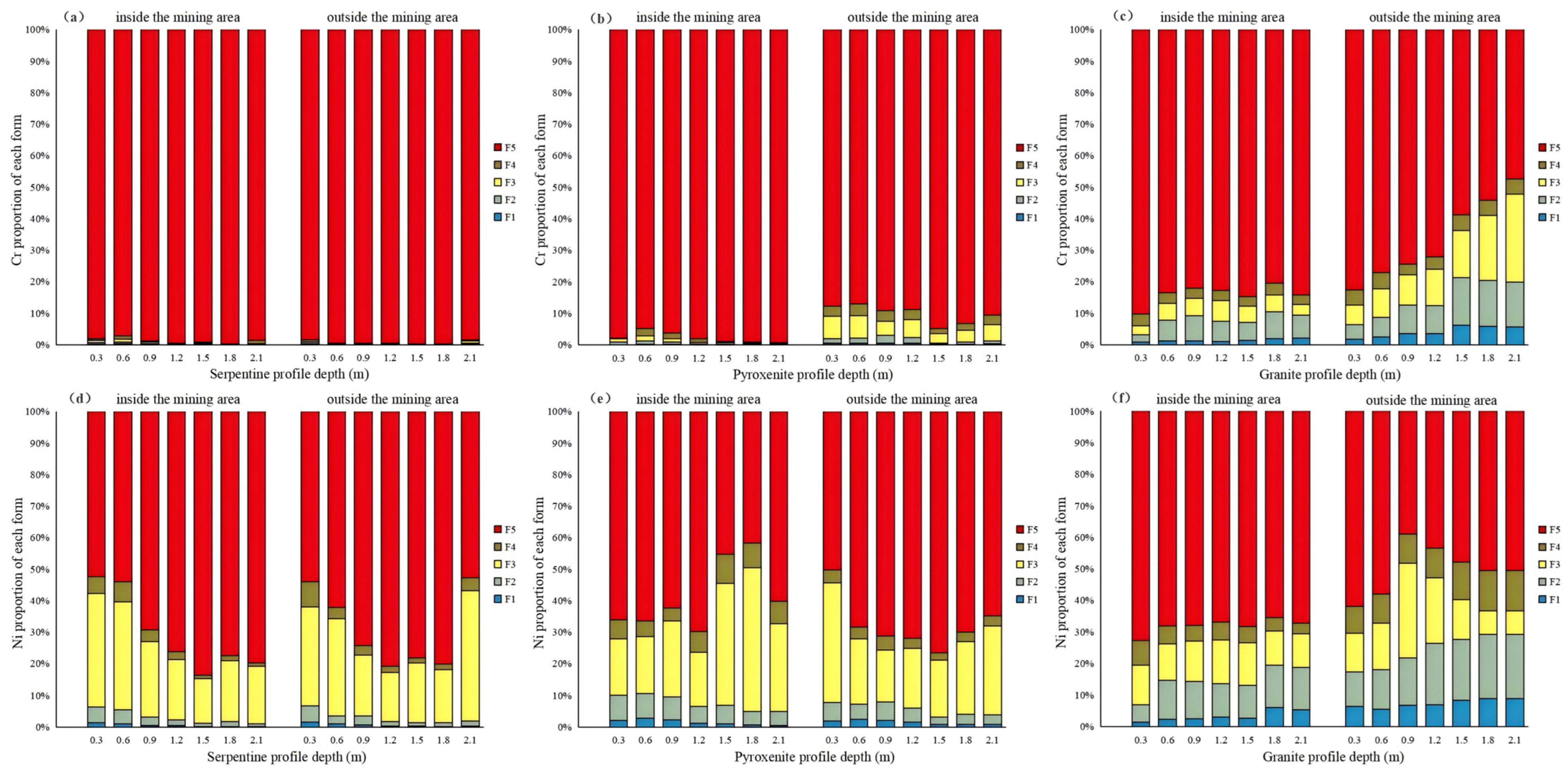 Toxics 13 00558 g006