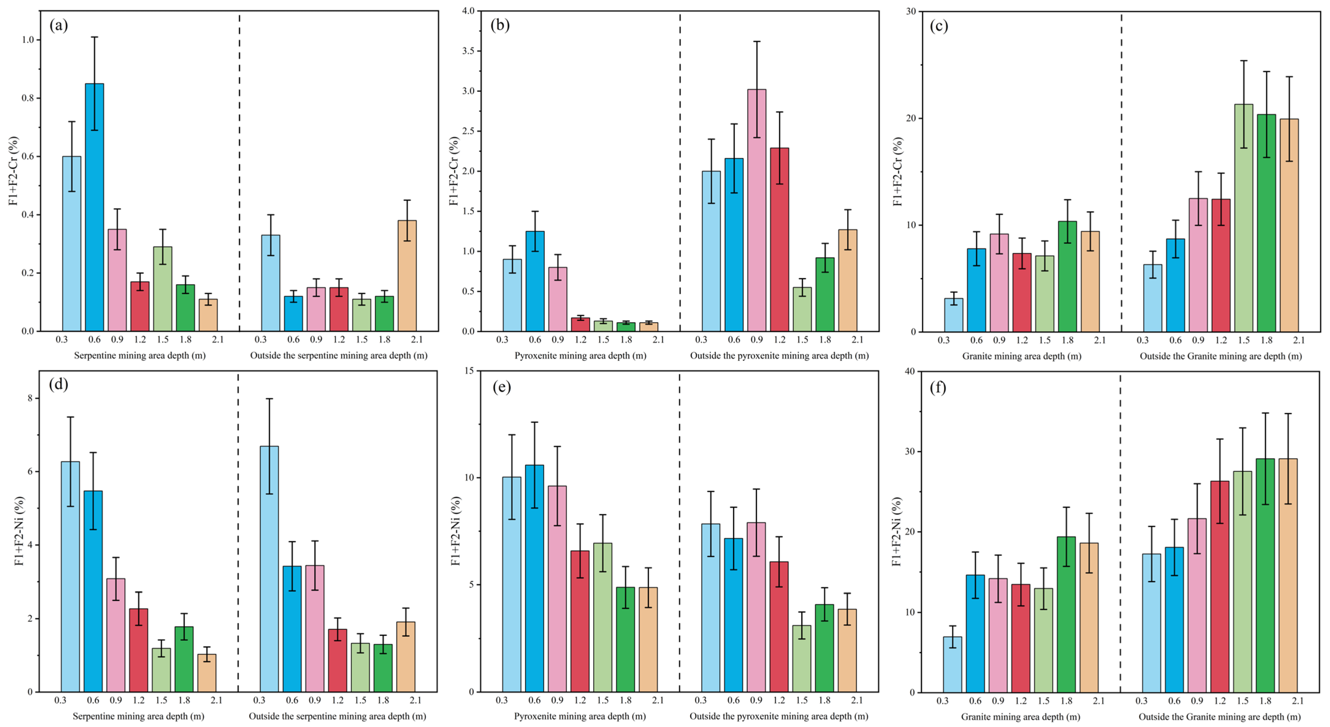 Toxics 13 00558 g007