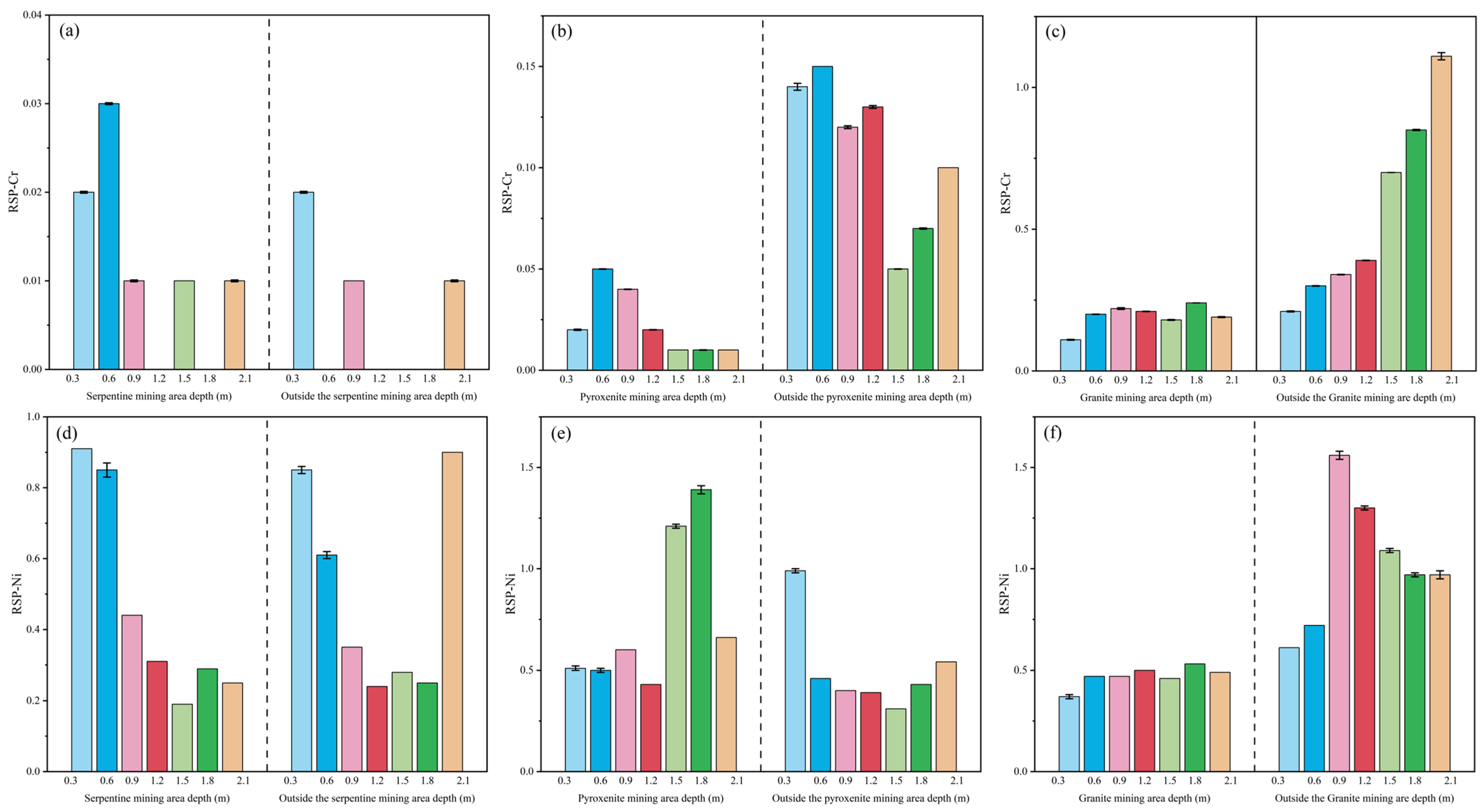 Toxics 13 00558 g008