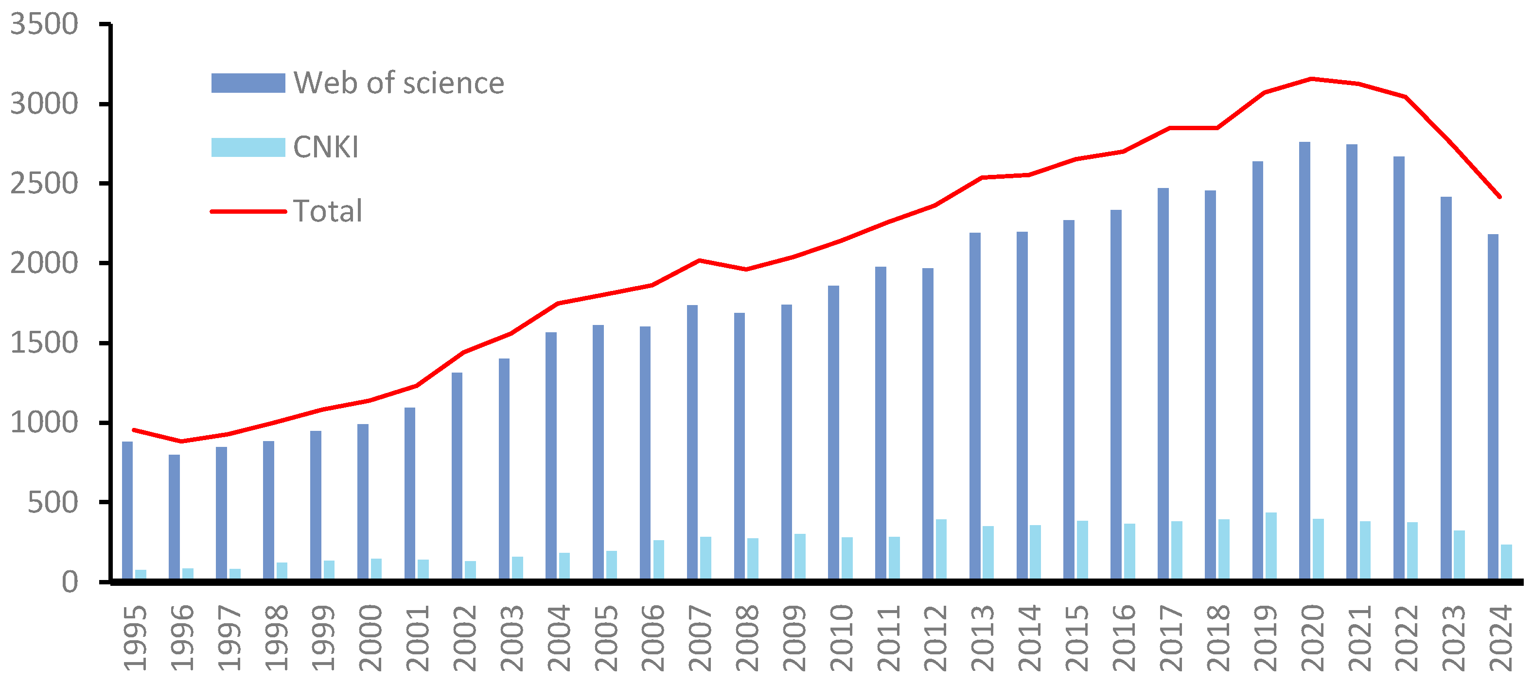 Toxics 13 00559 g001