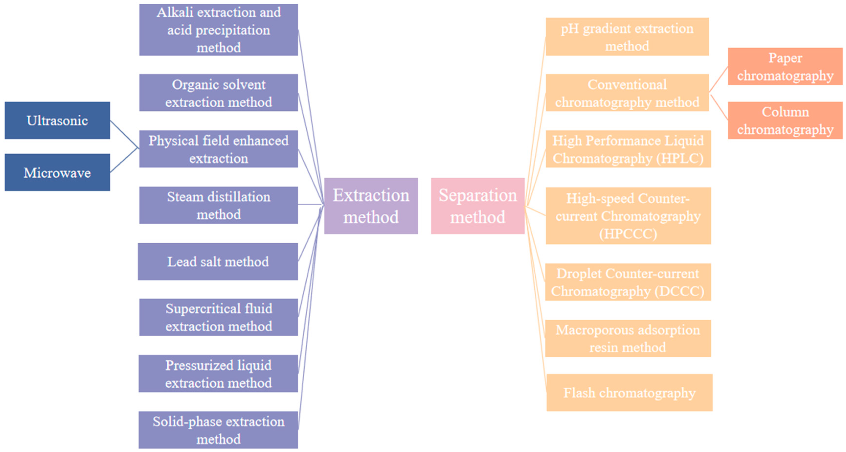 Toxics 13 00559 g004
