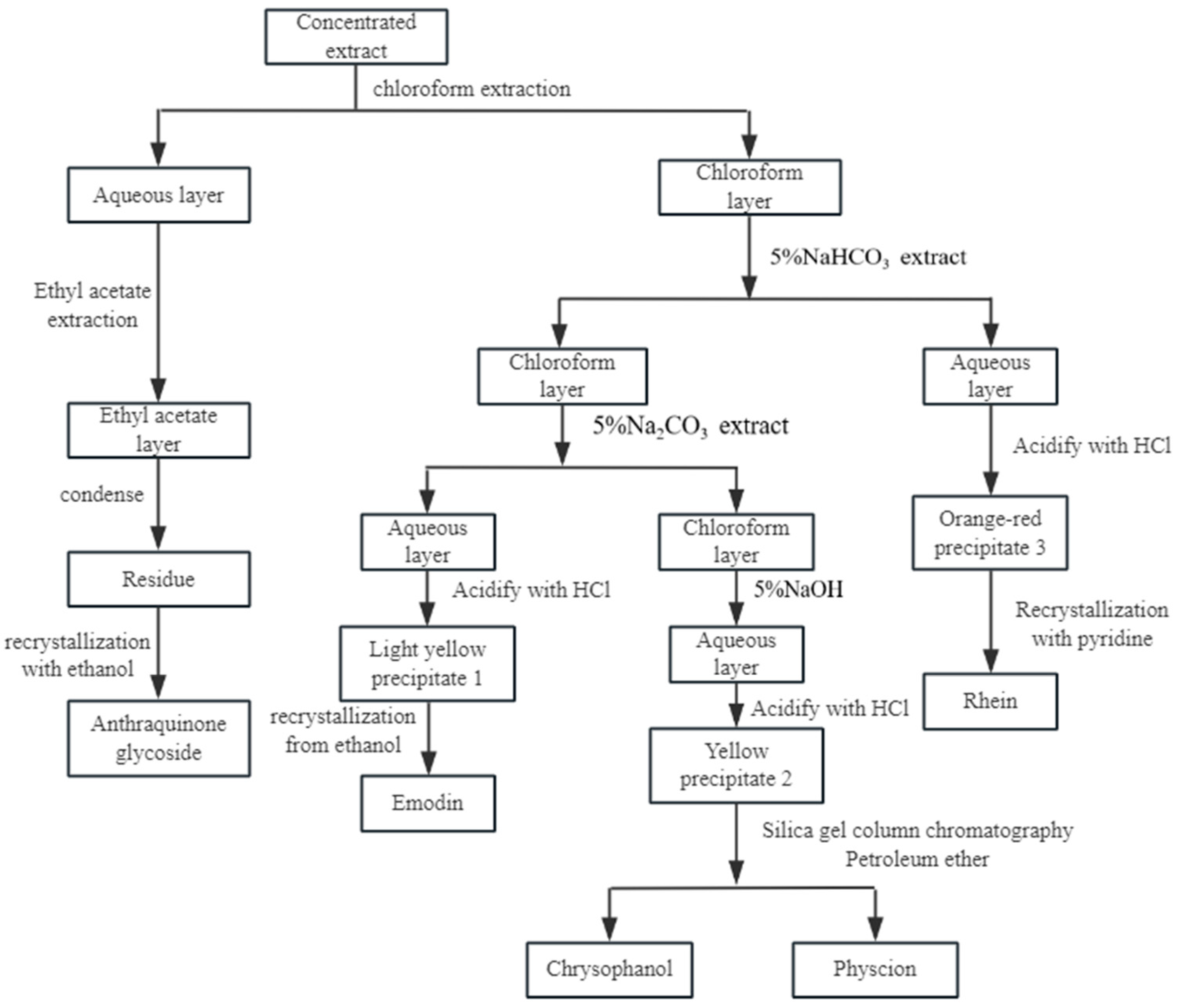 Toxics 13 00559 g005
