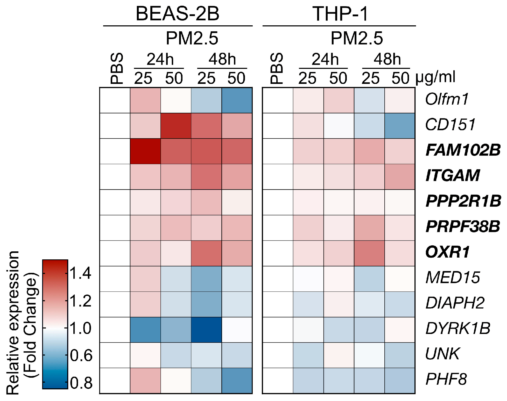 Toxics 13 00562 g004