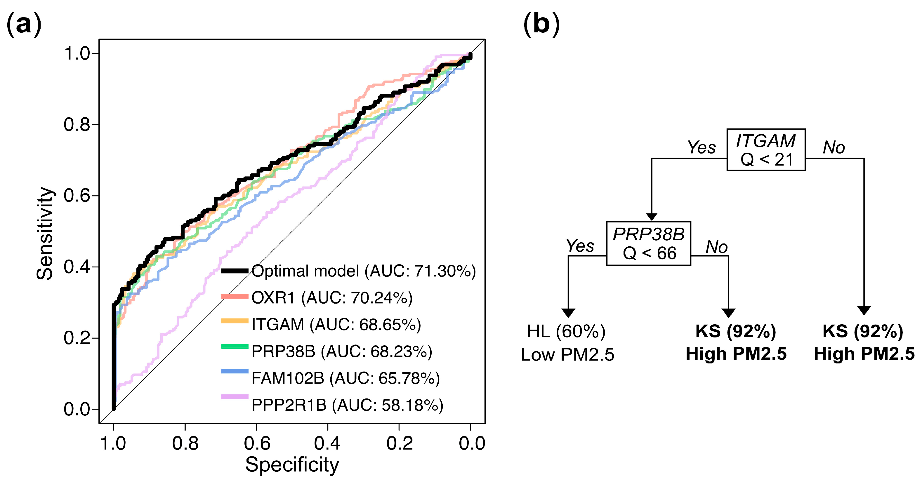 Toxics 13 00562 g006