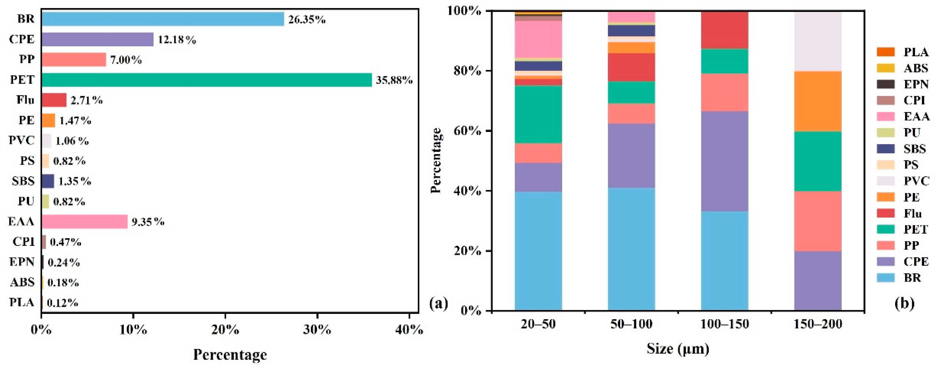 Toxics 13 00566 g002