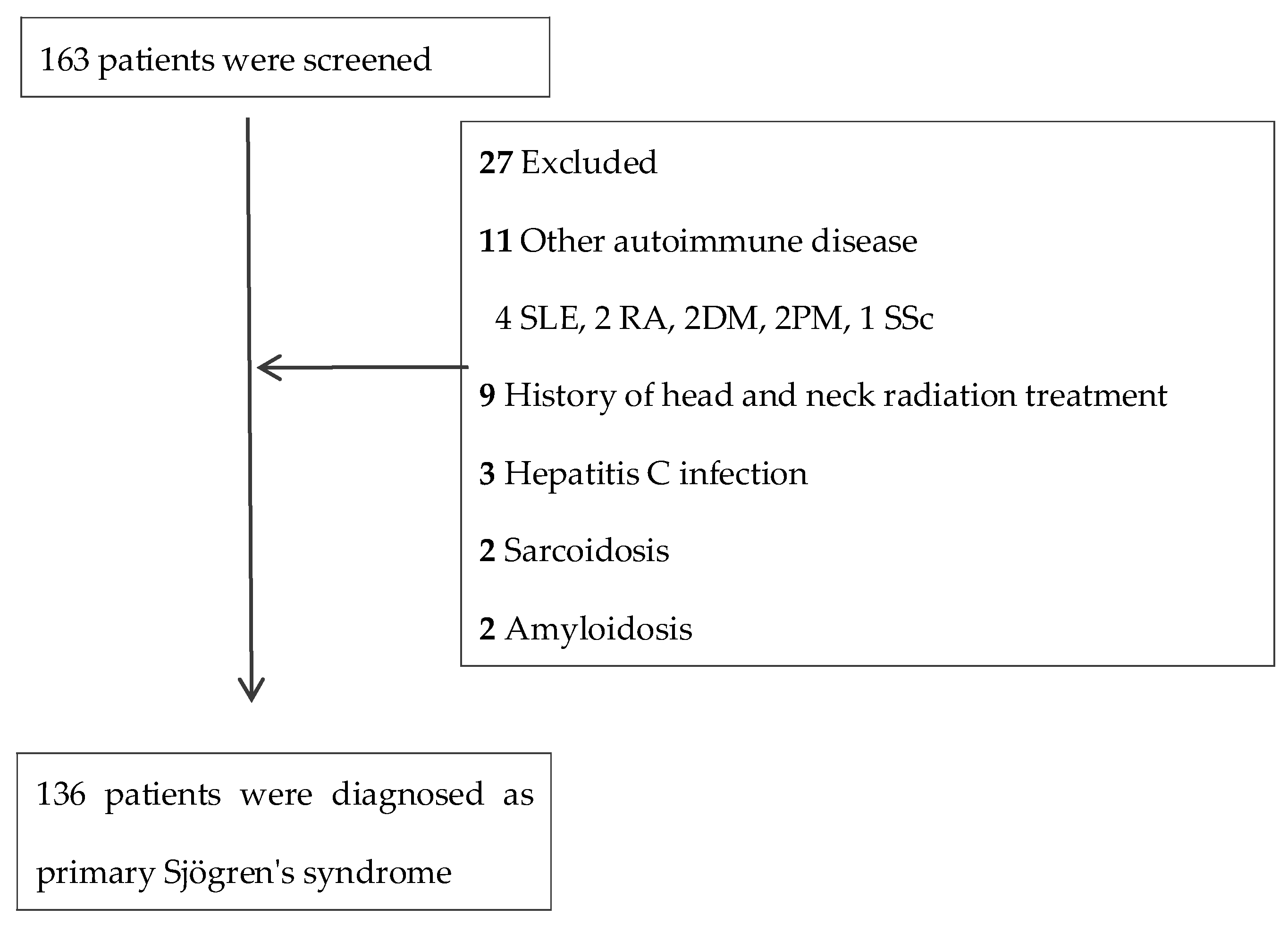 Toxics 13 00570 g002