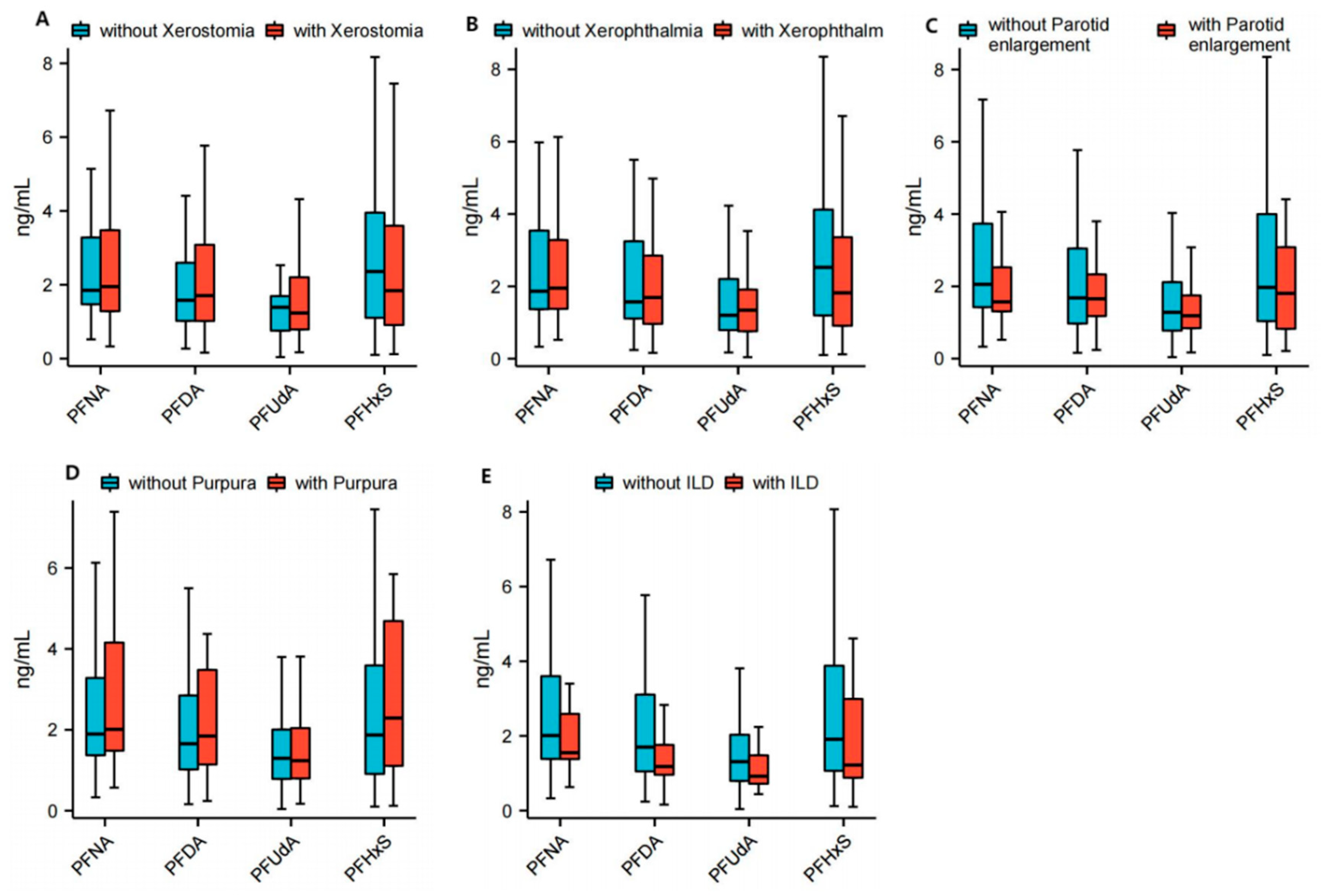 Toxics 13 00570 g003