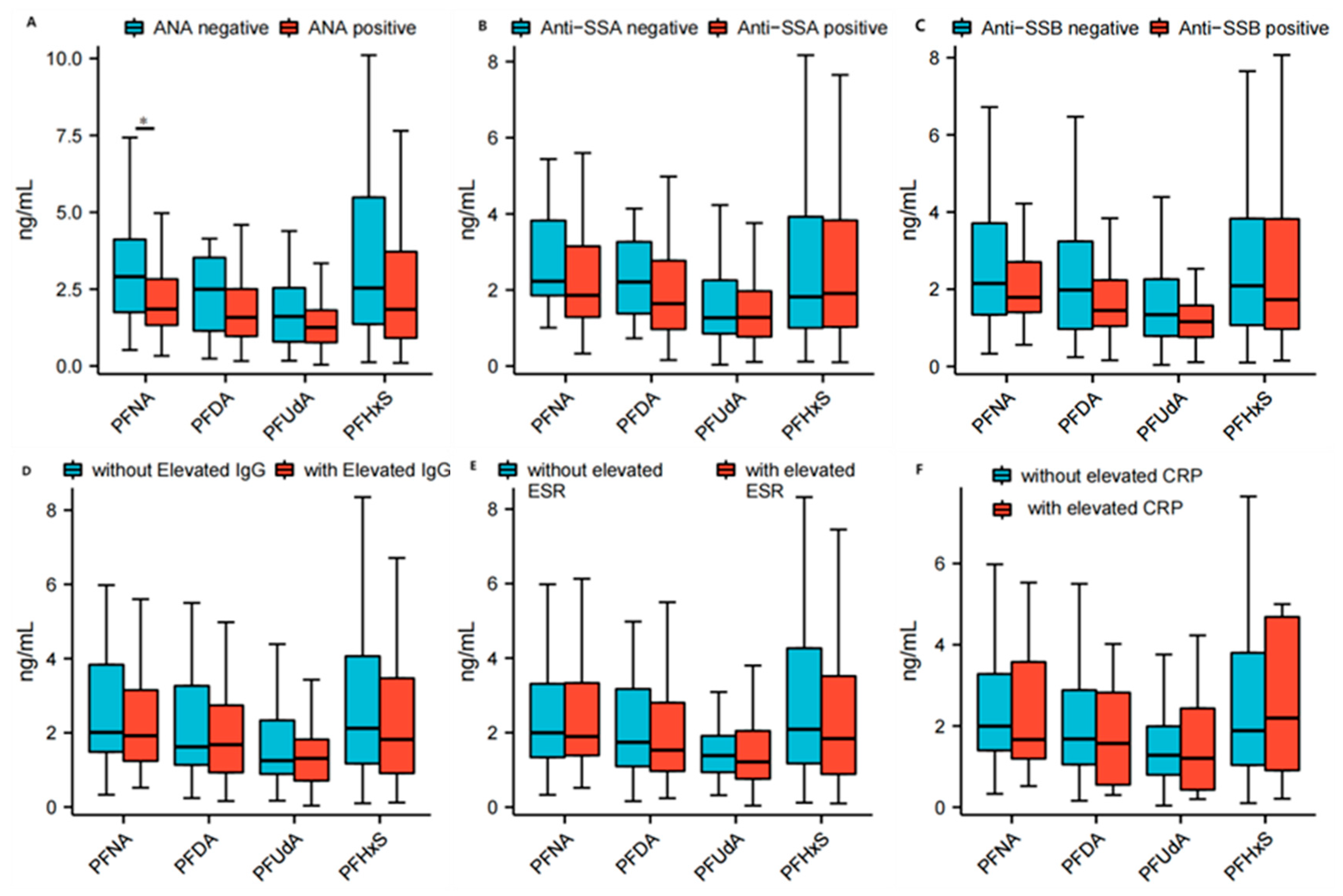 Toxics 13 00570 g005
