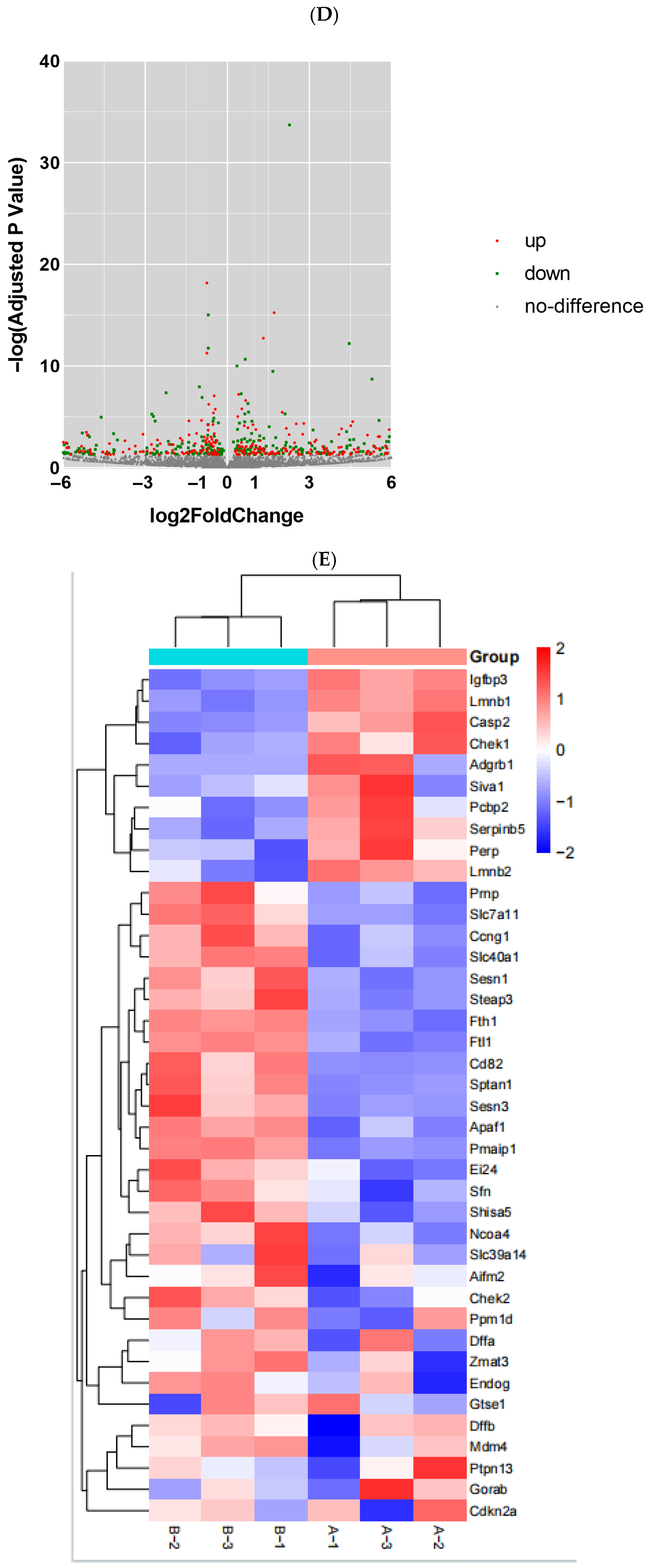 Toxics 13 00573 g003c