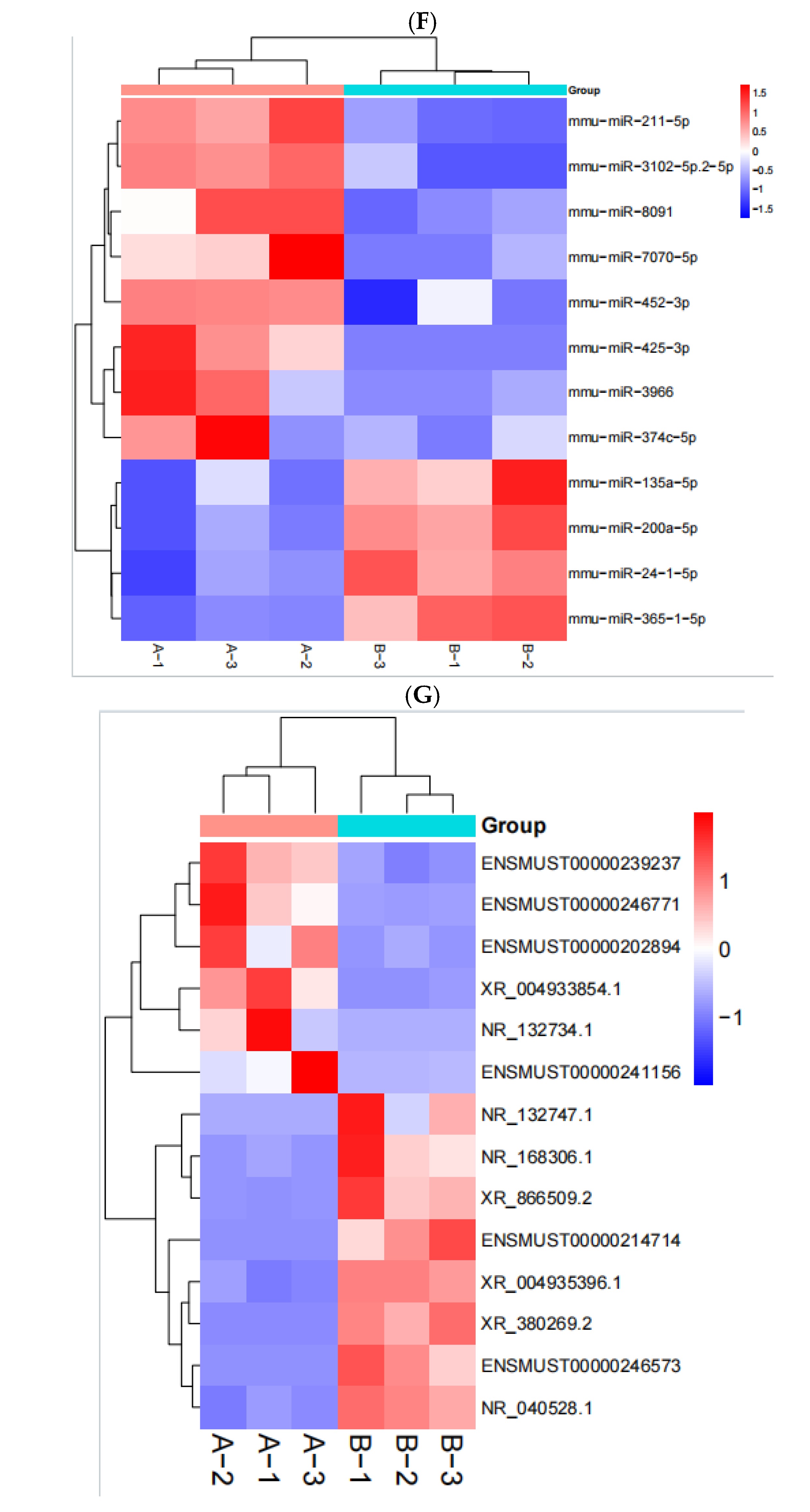 Toxics 13 00573 g003d
