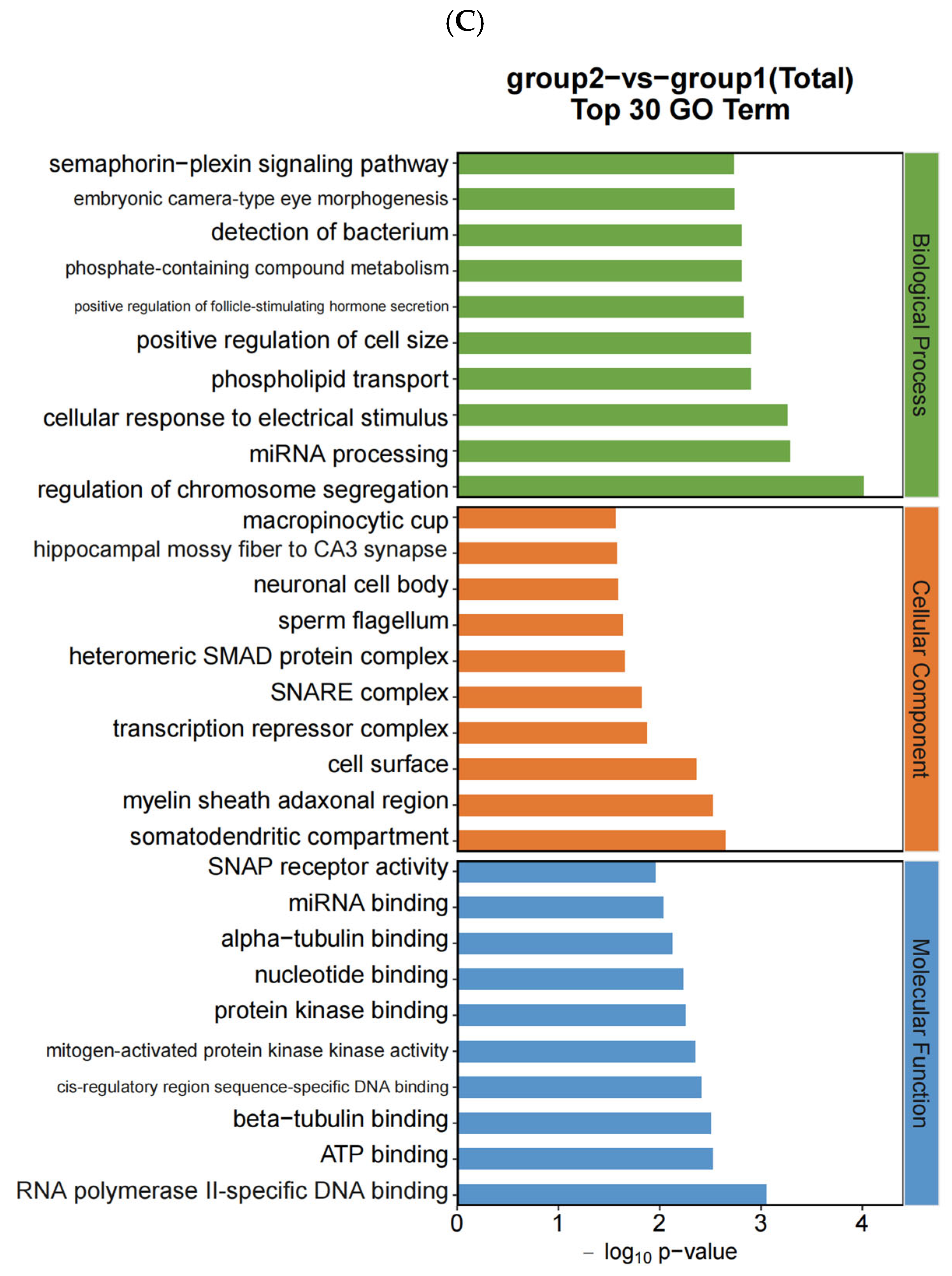 Toxics 13 00573 g004b