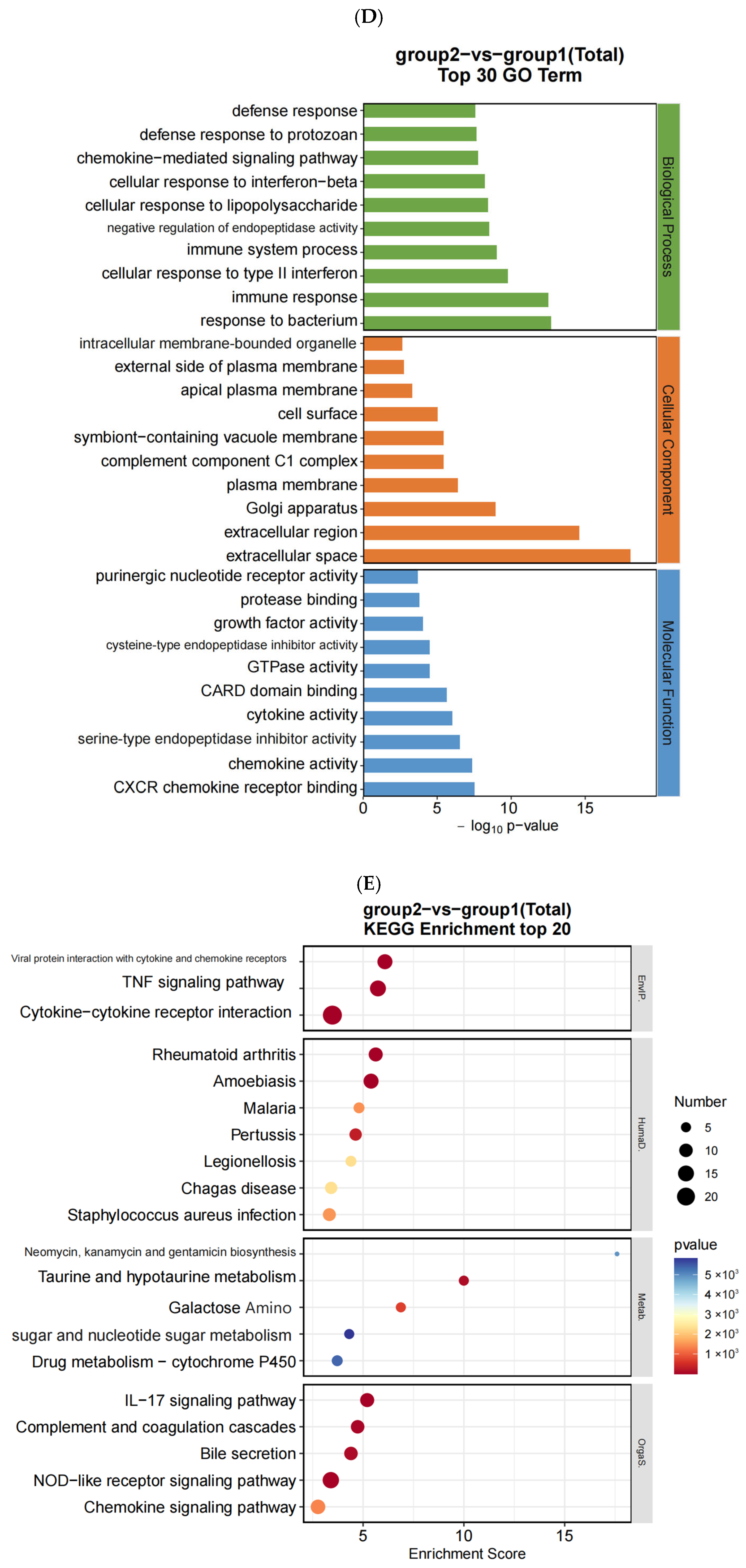 Toxics 13 00573 g004c