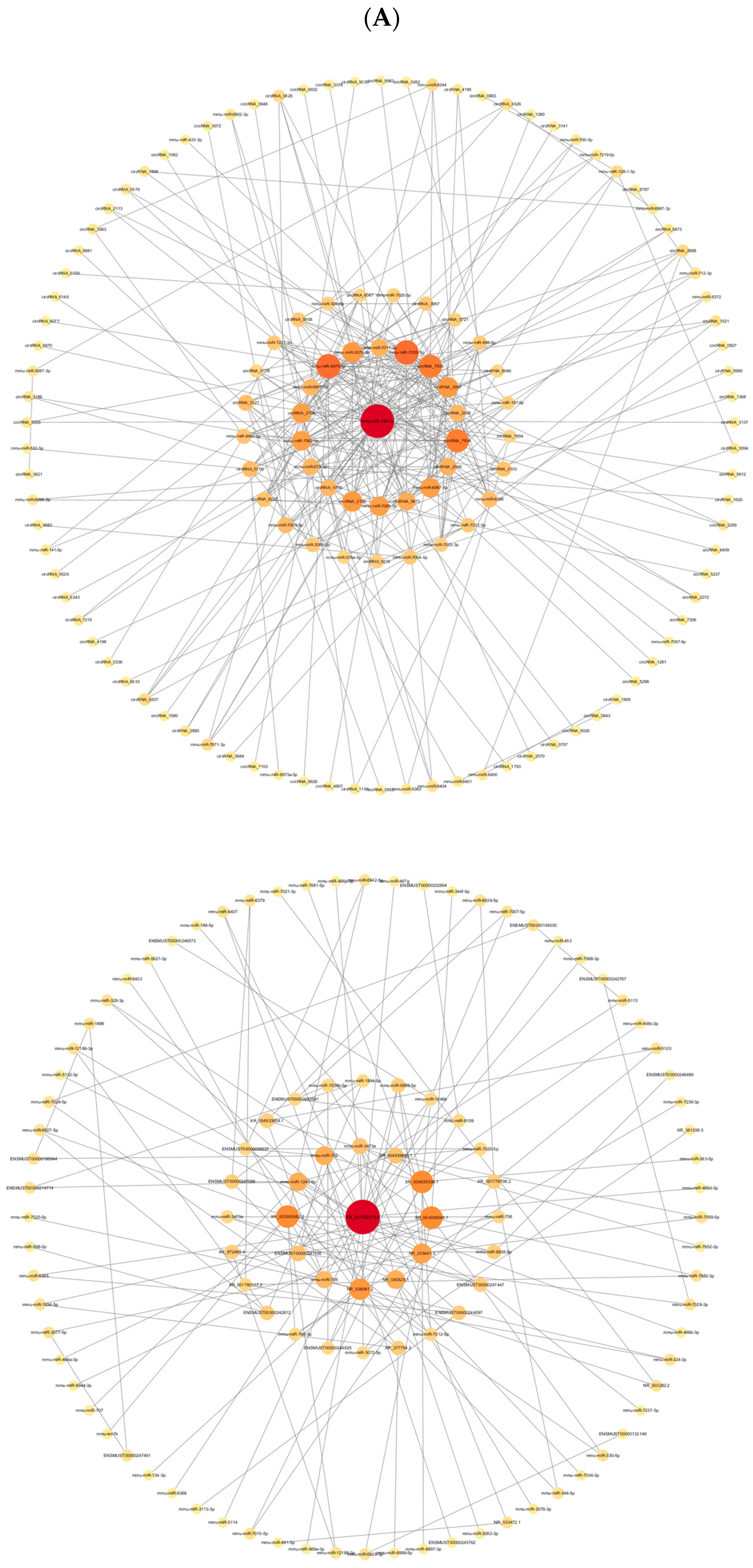 Toxics 13 00573 g005a