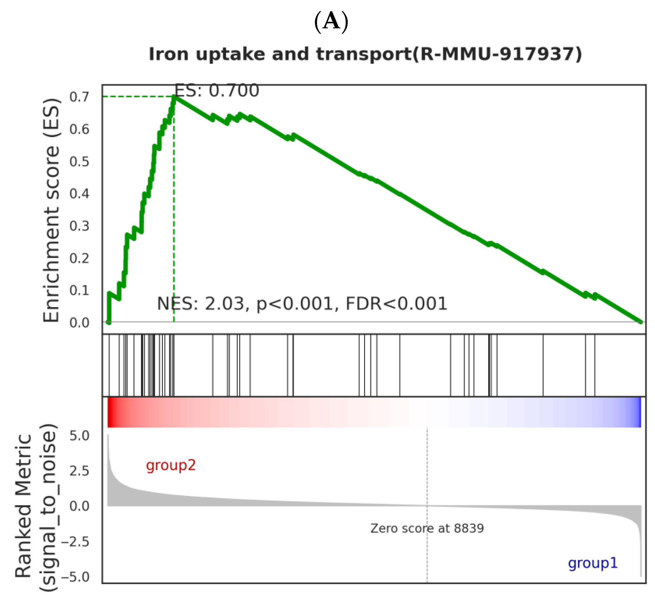 Toxics 13 00573 g006a