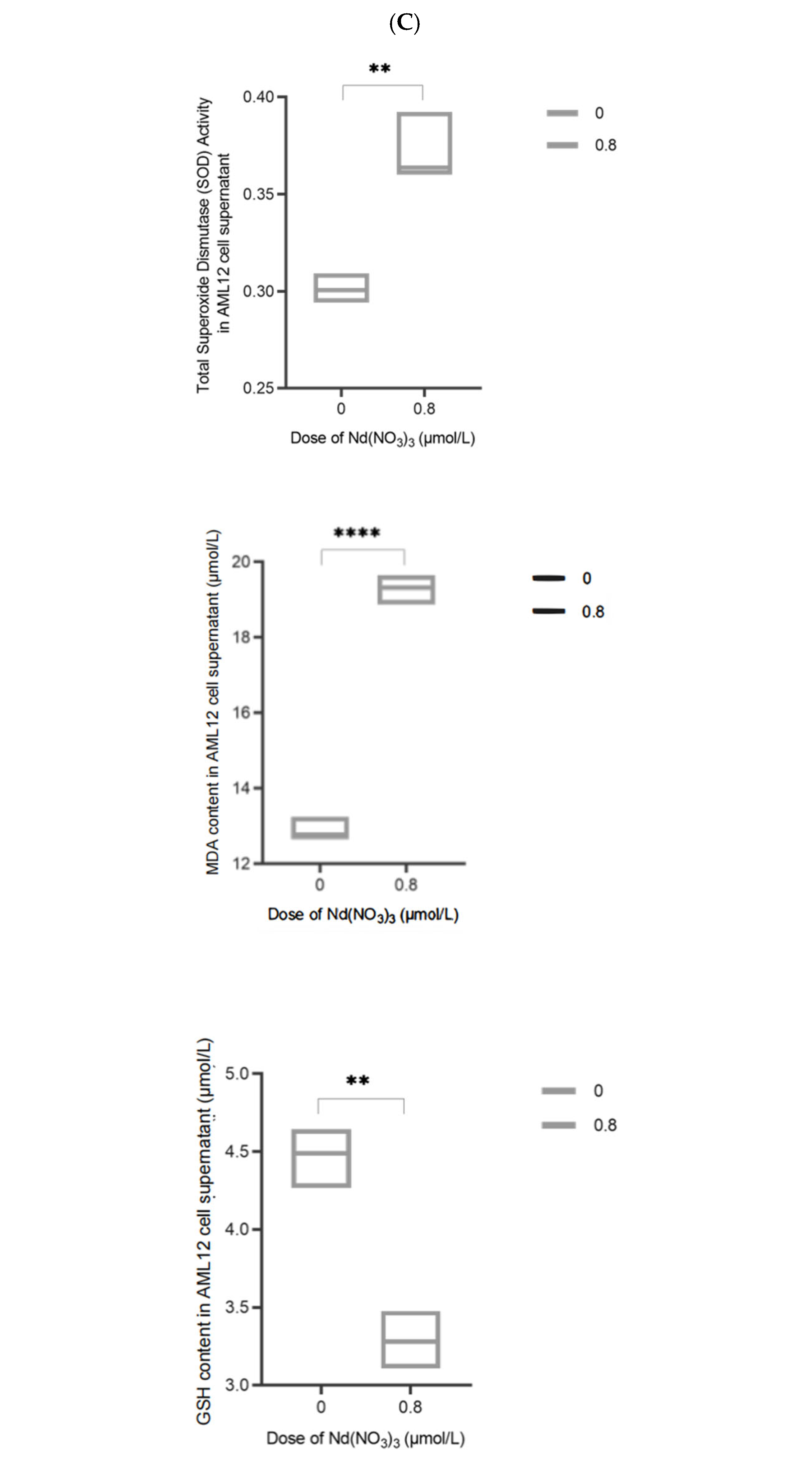 Toxics 13 00573 g007b