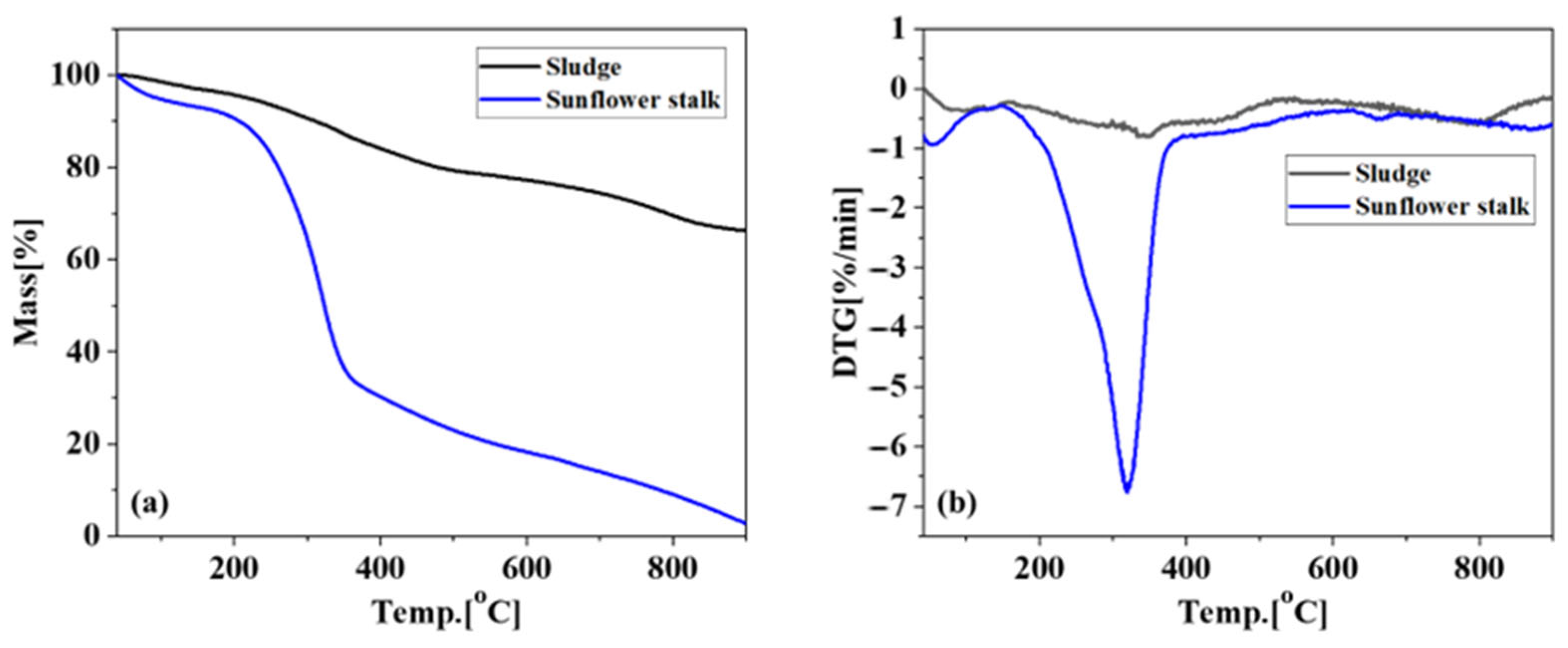 Toxics 13 00577 g001