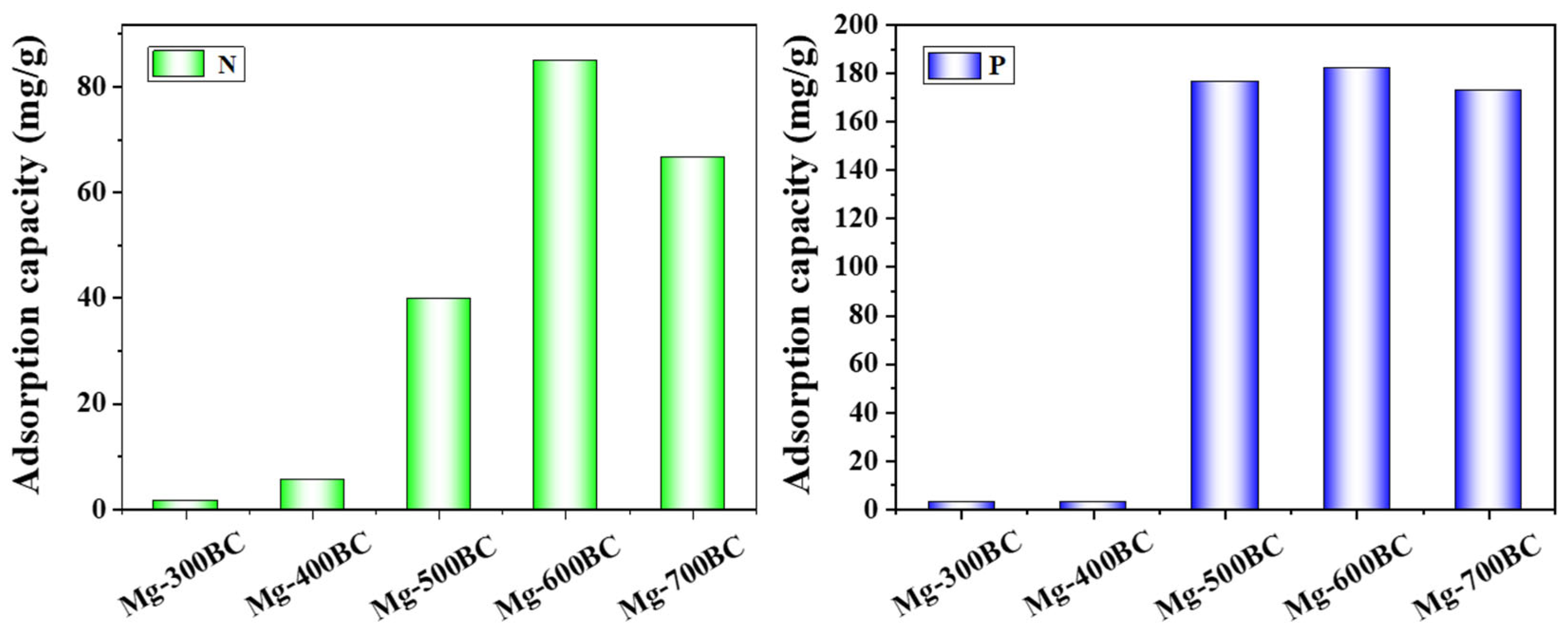 Toxics 13 00577 g002