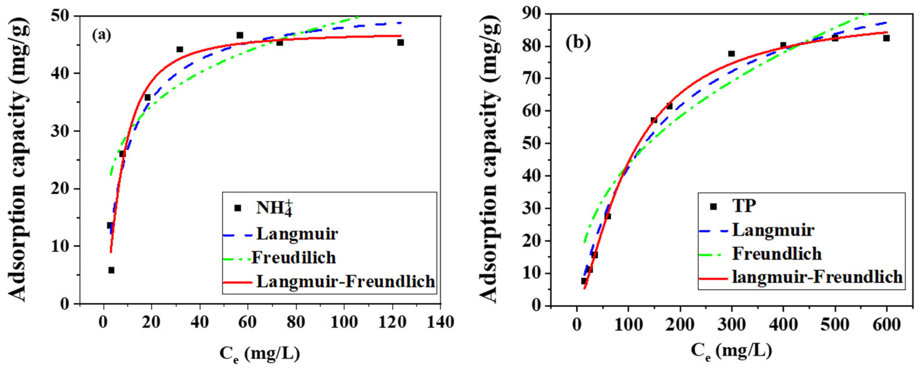Toxics 13 00577 g007