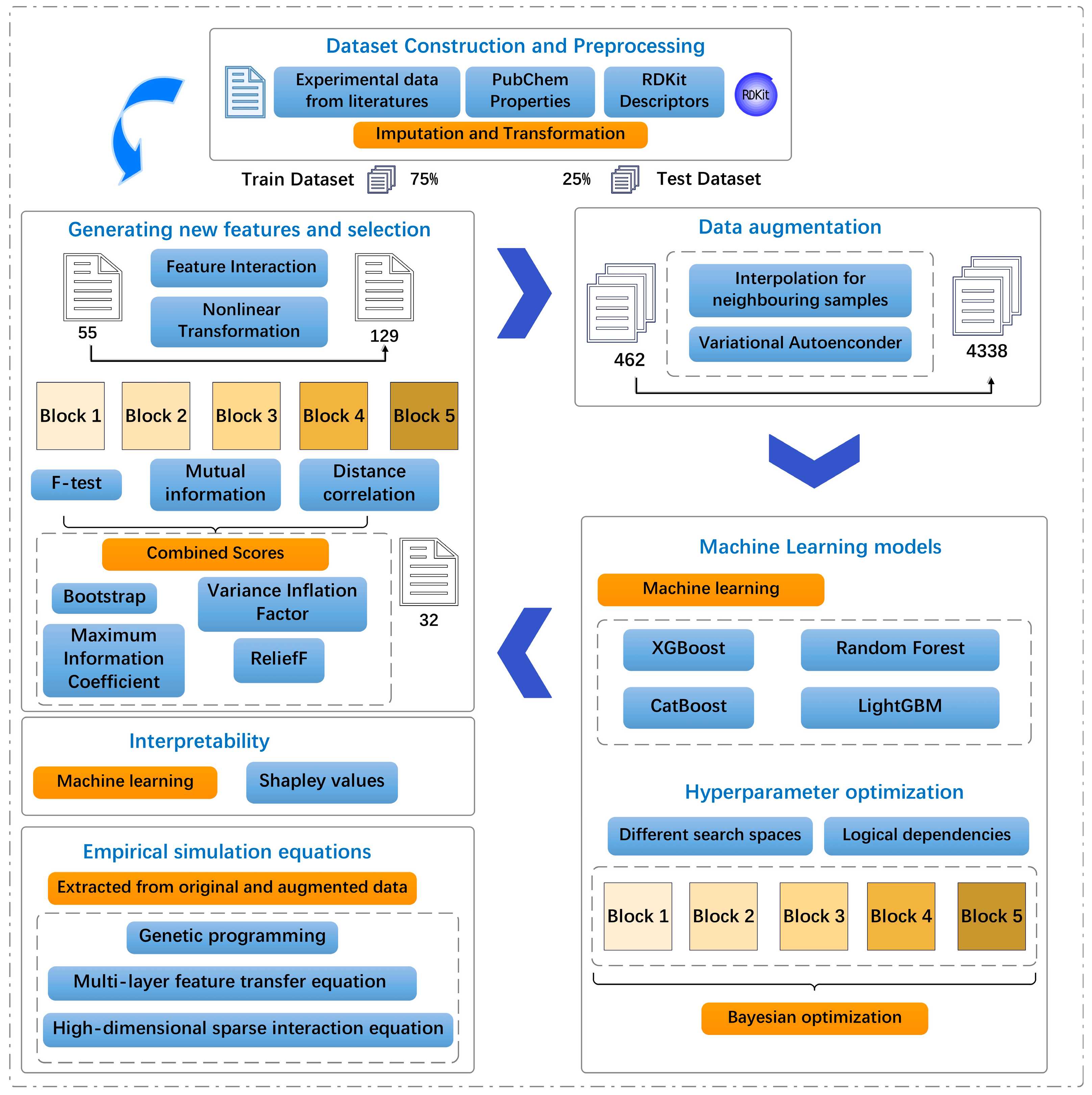 Toxics 13 00579 g001
