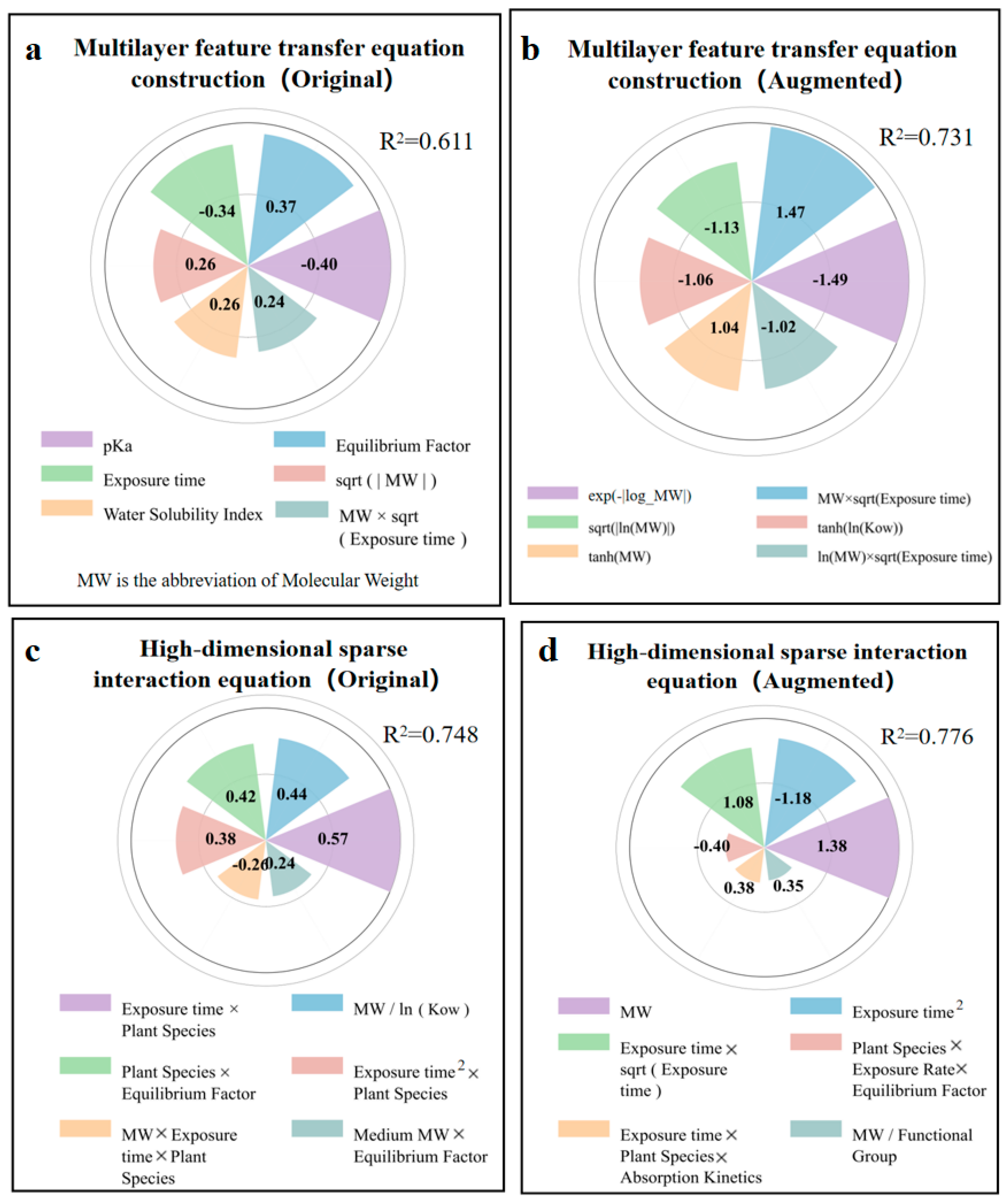 Toxics 13 00579 g006