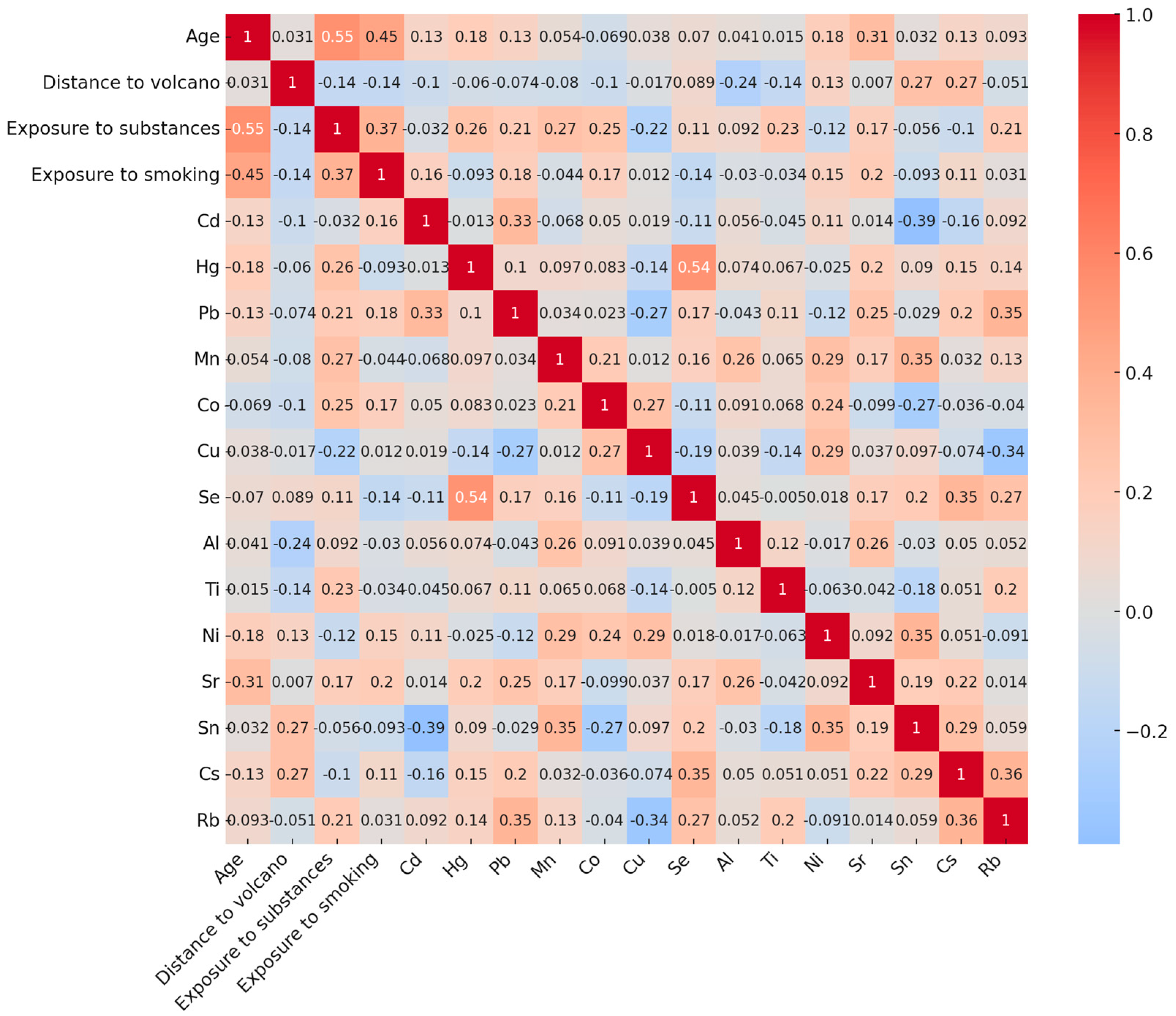 Toxics 13 00581 g002