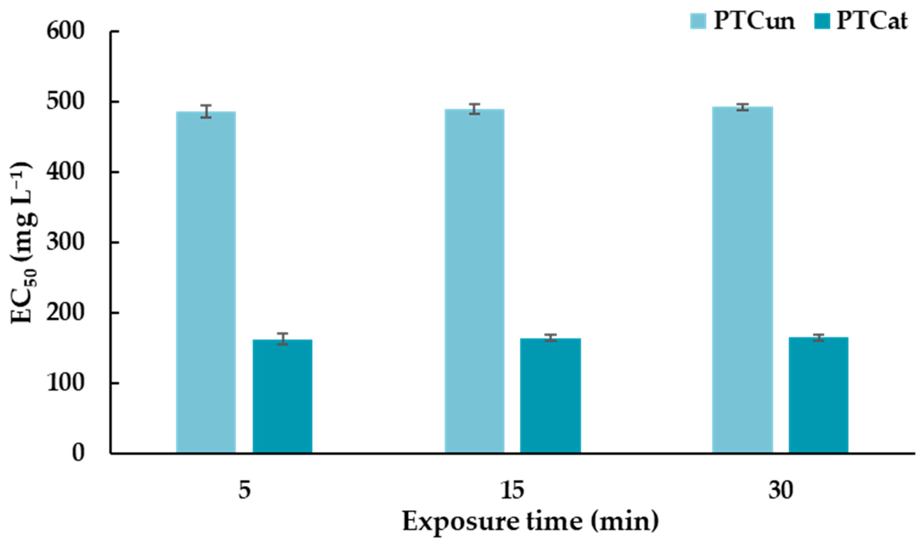 Toxics 13 00582 g001