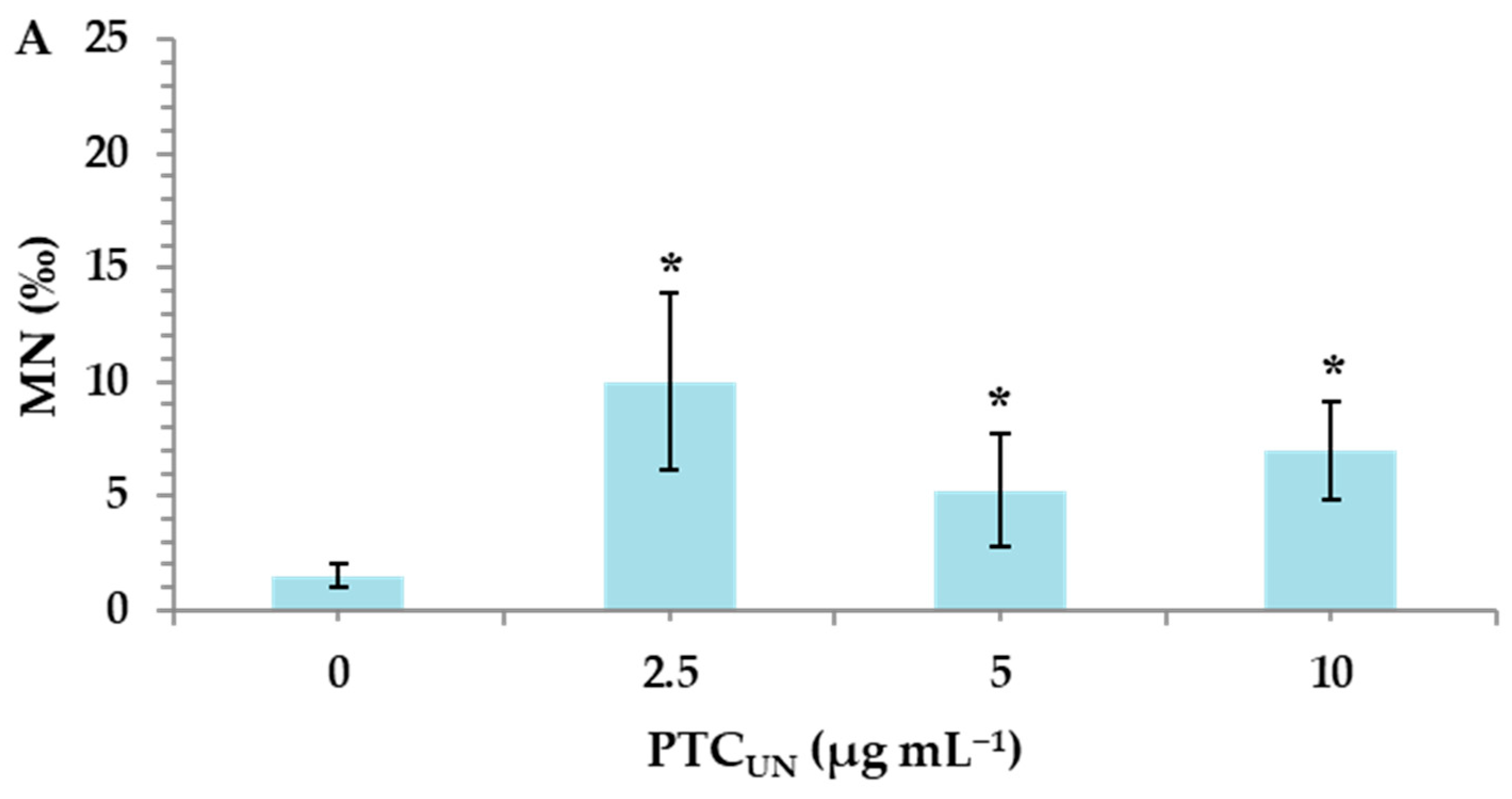 Toxics 13 00582 g002a
