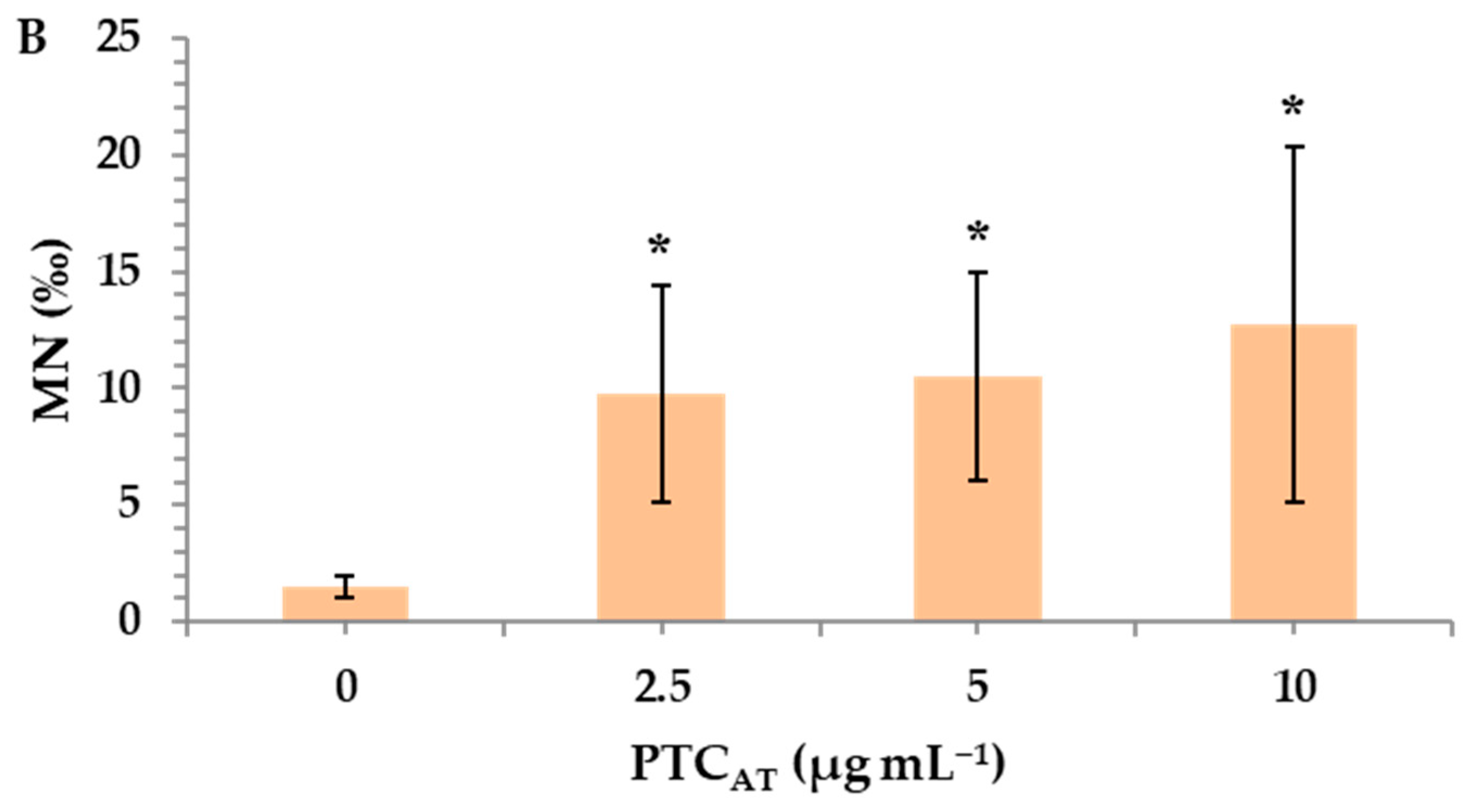 Toxics 13 00582 g002b
