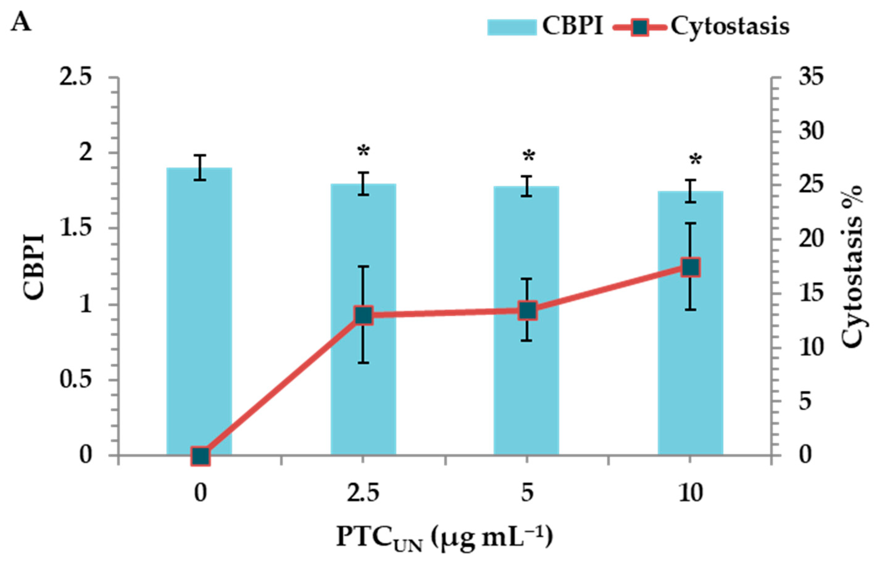 Toxics 13 00582 g003a