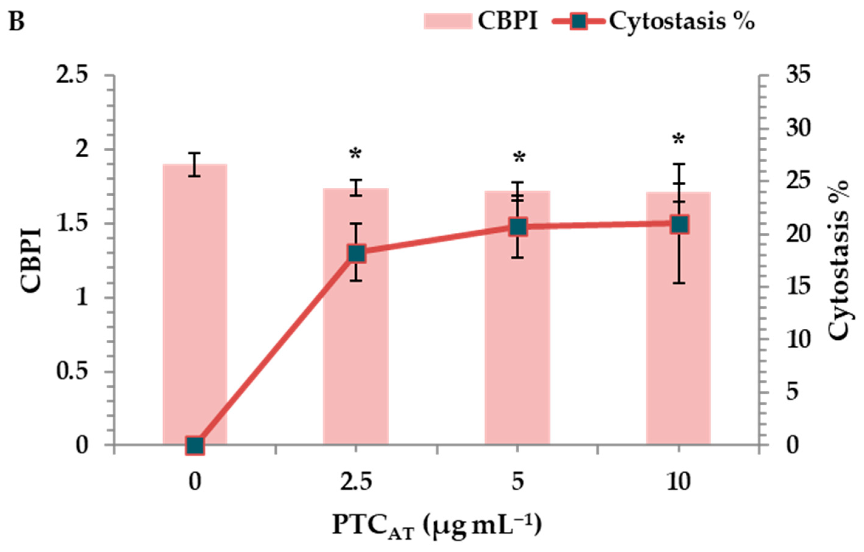Toxics 13 00582 g003b