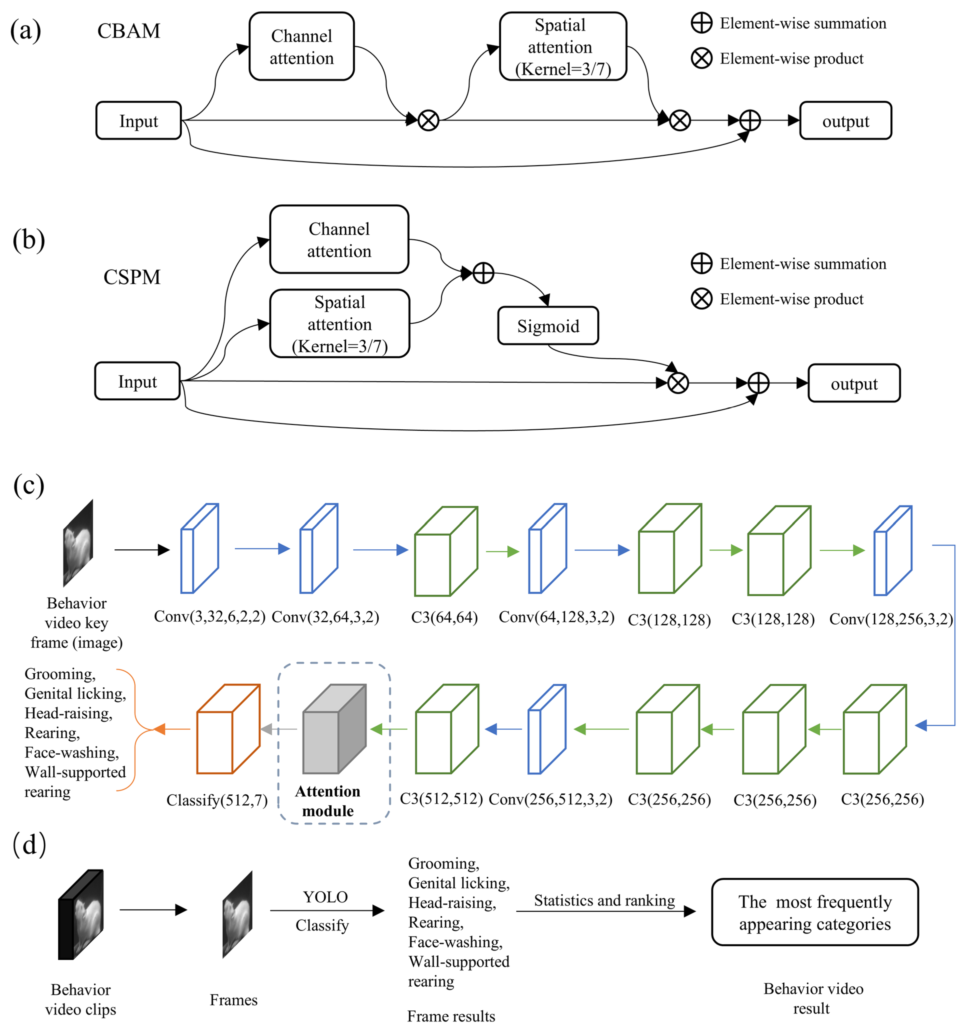 Toxics 13 00586 g003